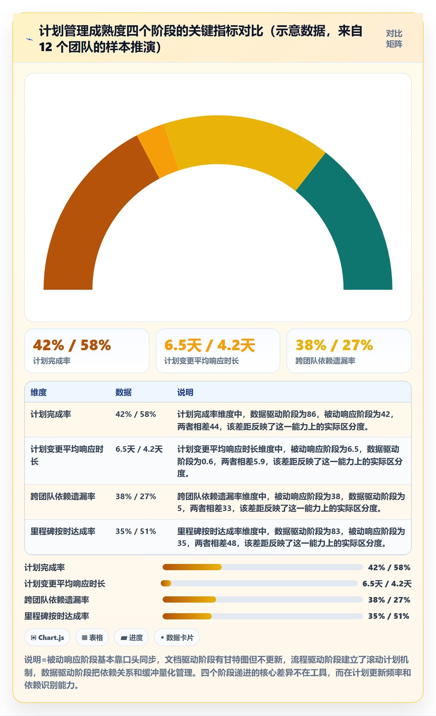 项目计划管理方法大全：项目经理项目规划入门指南落地清单