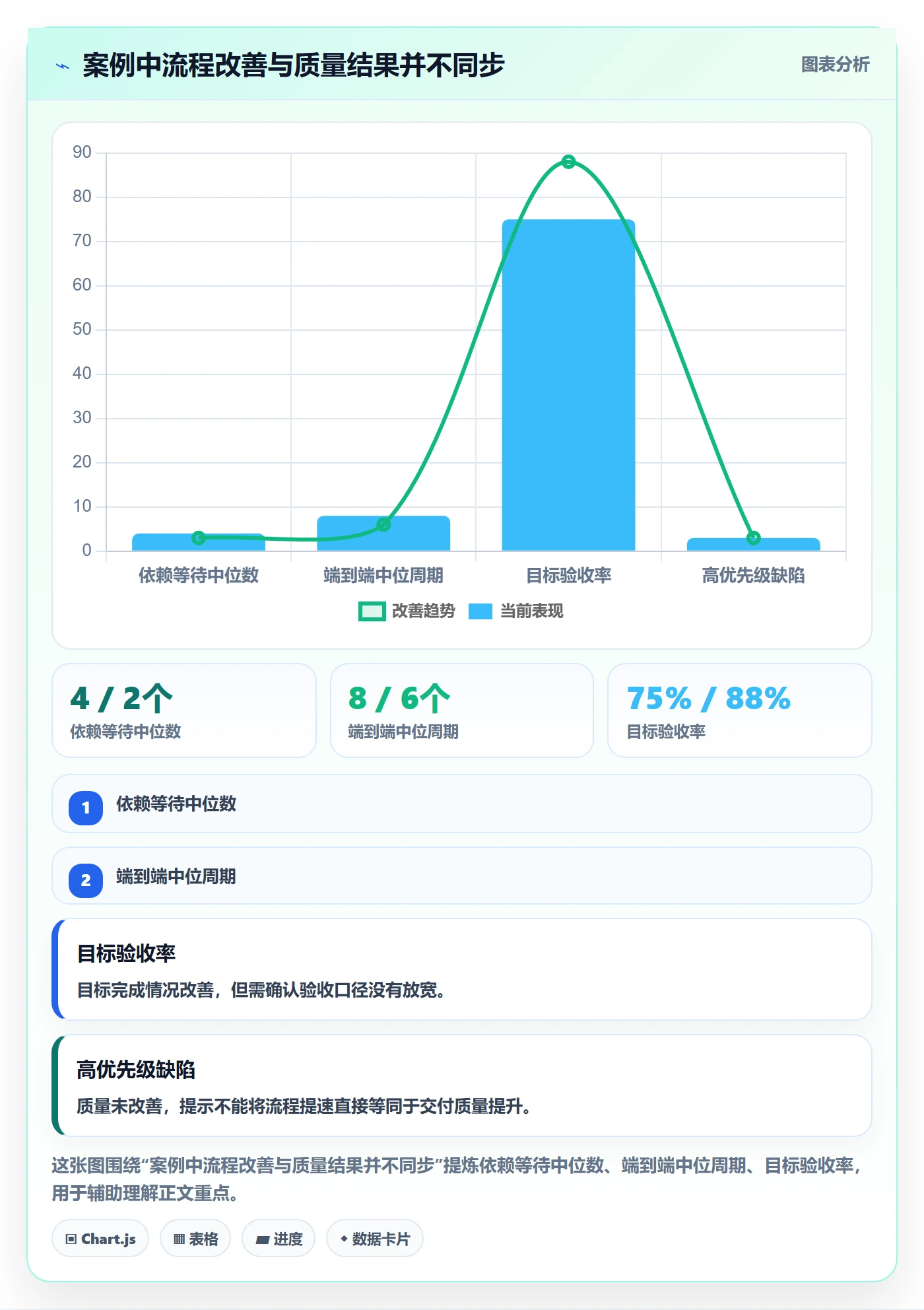 迭代管理迭代任务教程：企业管理者数据分析，避坑指南