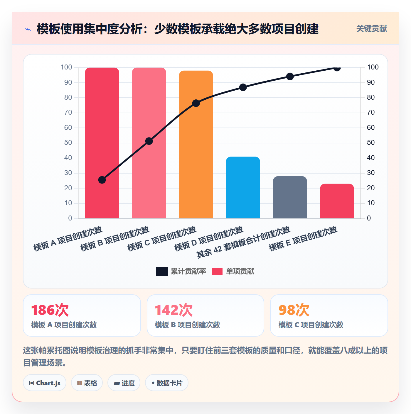 项目模板模板权限全流程:PMO入门指南与一文讲清