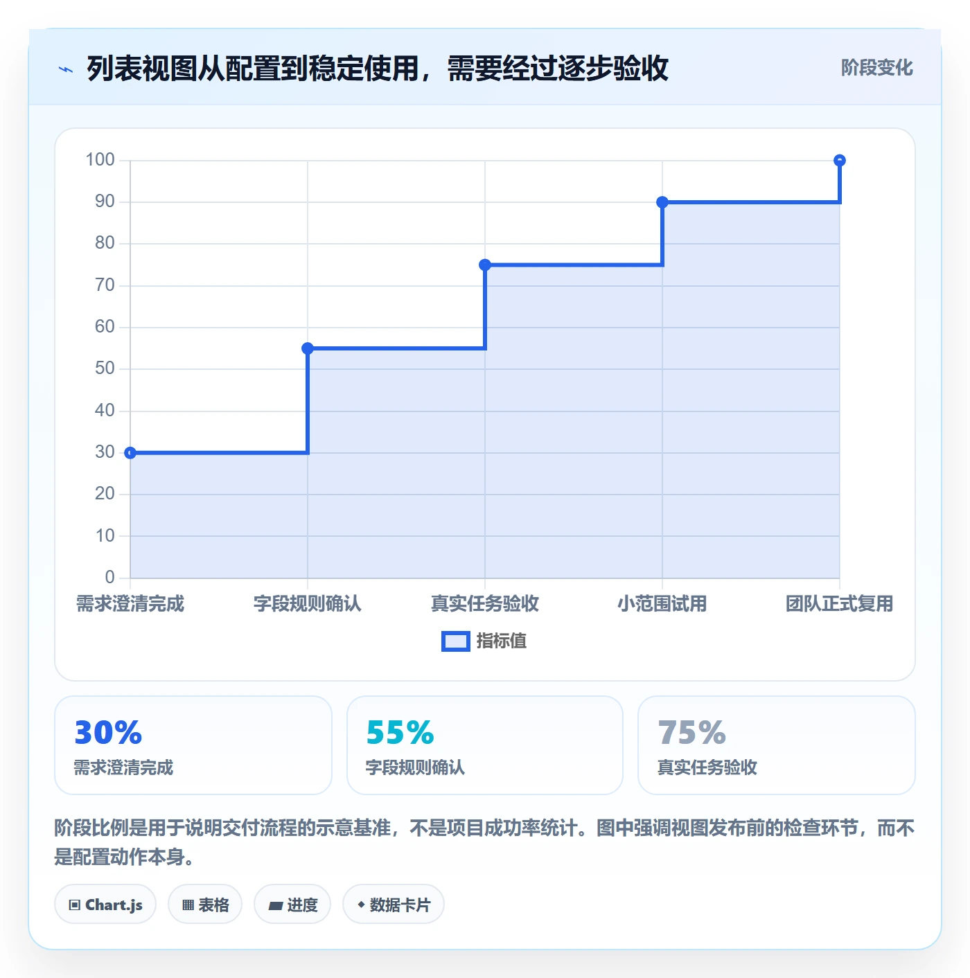 自定义列实操方法：项目成员提升列表视图效率的入门指南方法与模板