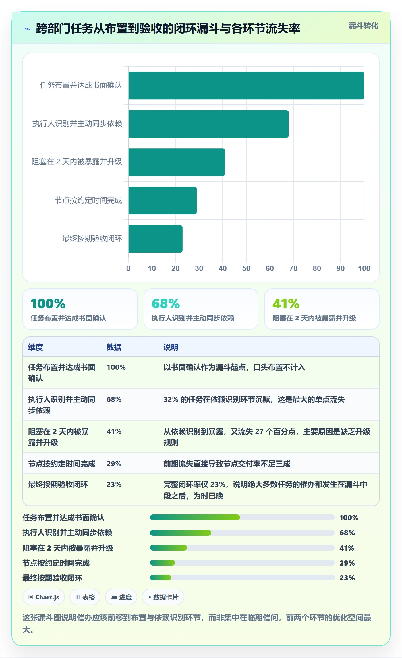 任务提醒催办教程:产品经理效率提升,避坑指南