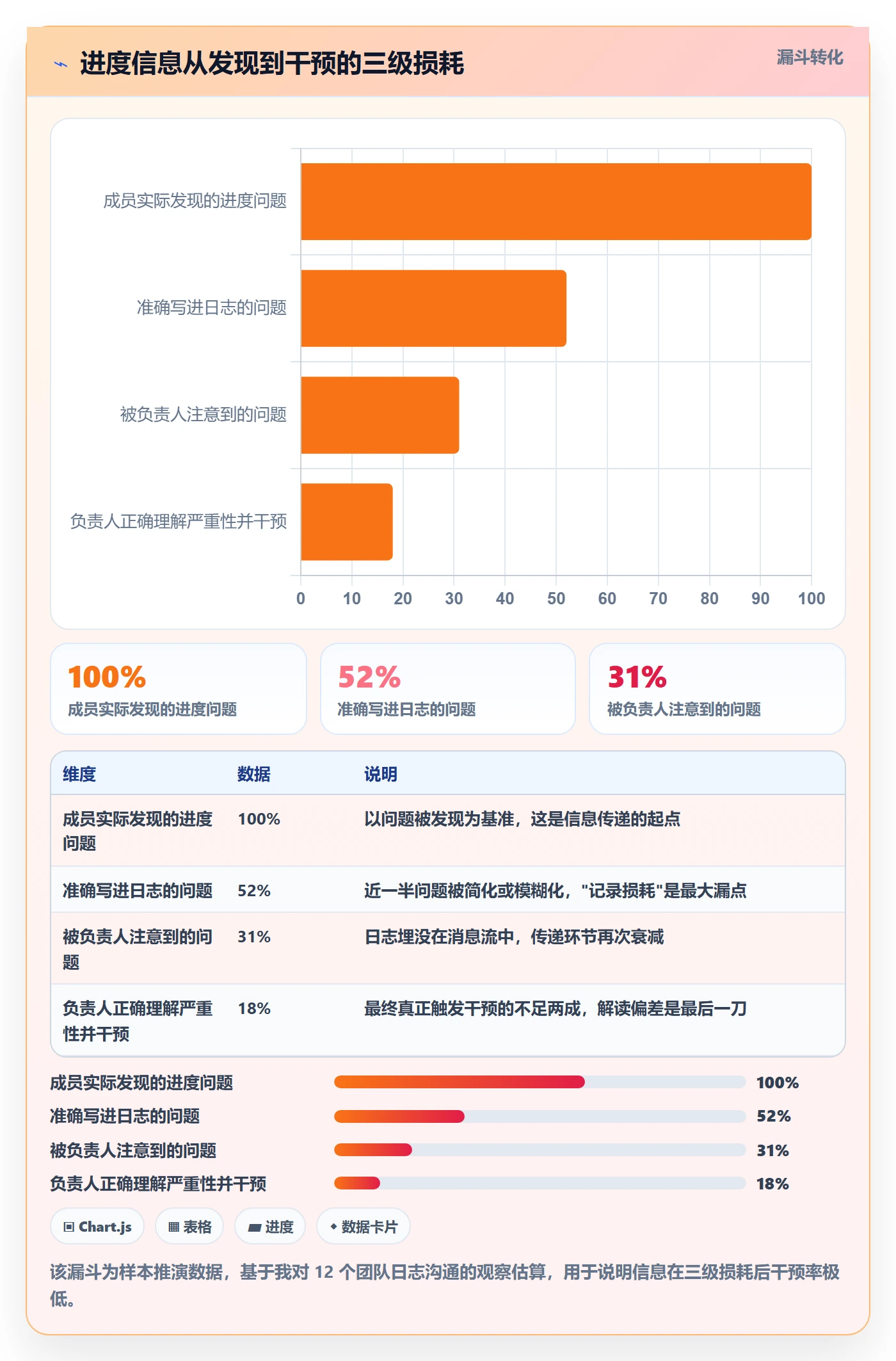 进度日志怎么做?项目成员入门指南:进度跟踪从0到1