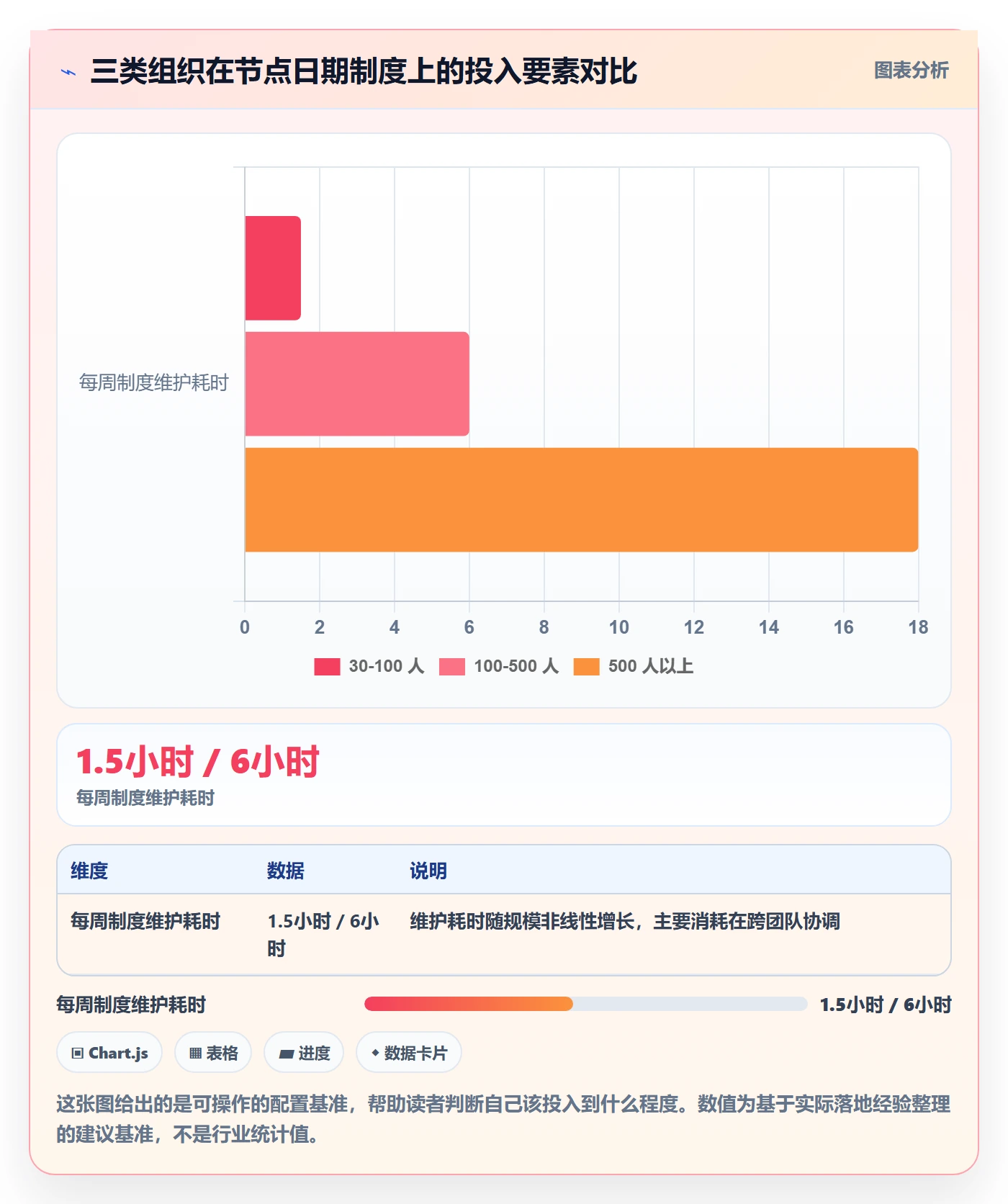 节点日期实操方法:产品经理提升里程碑效率的制度设计方法与模板