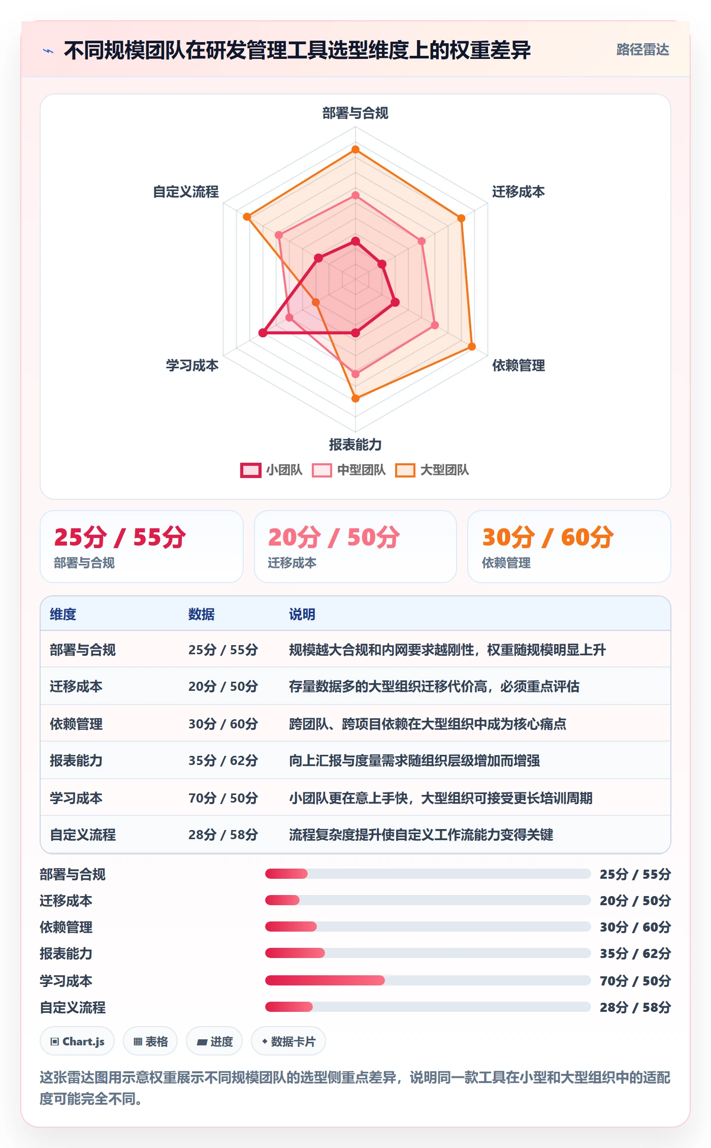 进度跟踪如何做好追踪?项目成员入门指南与操作步骤