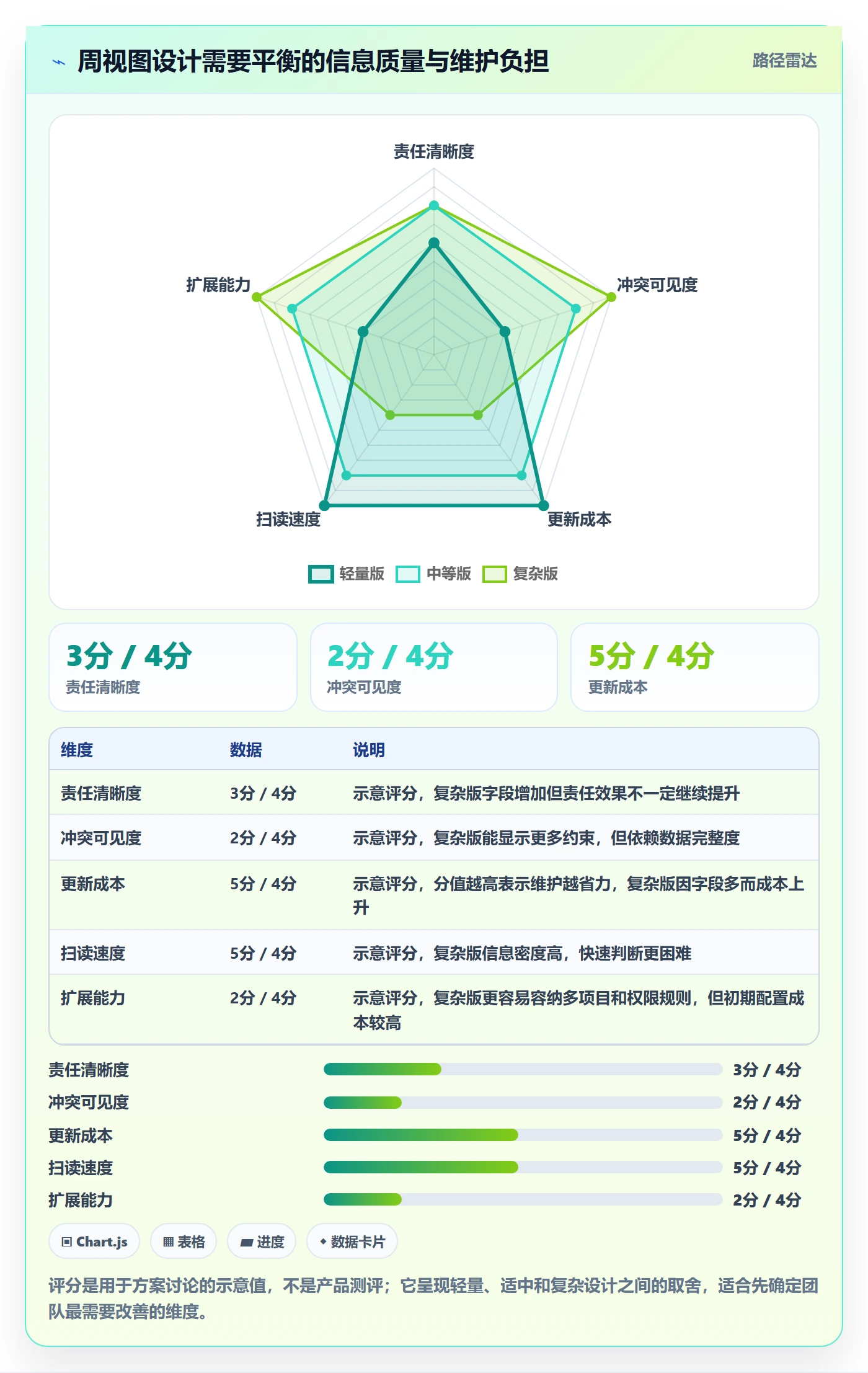 周视图管理方法大全:企业管理者日历视图落地方案落地清单