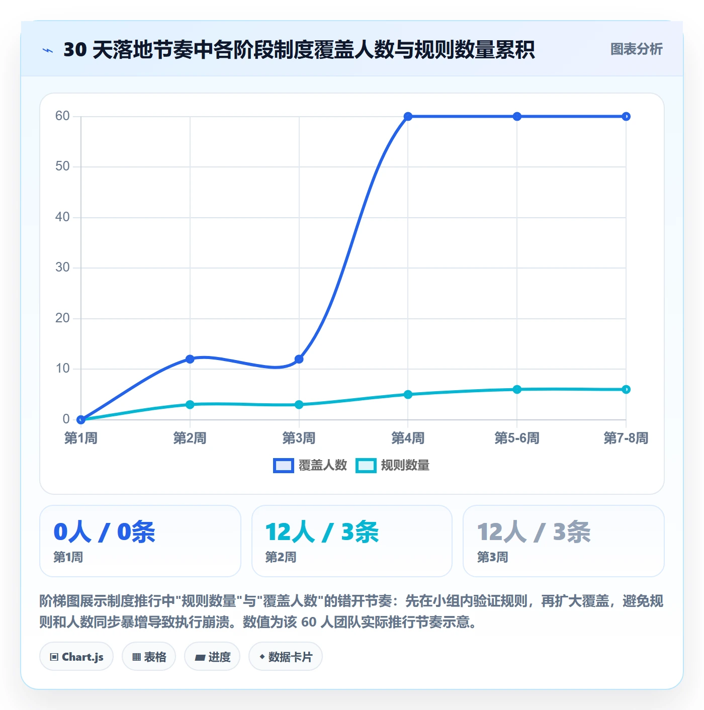 实际进度管理方法大全：研发团队进度管理制度设计落地清单