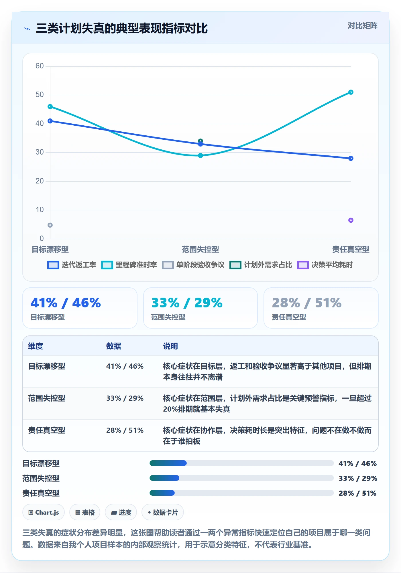 项目计划落地方案：产品经理开展项目规划的最佳实践案例解析