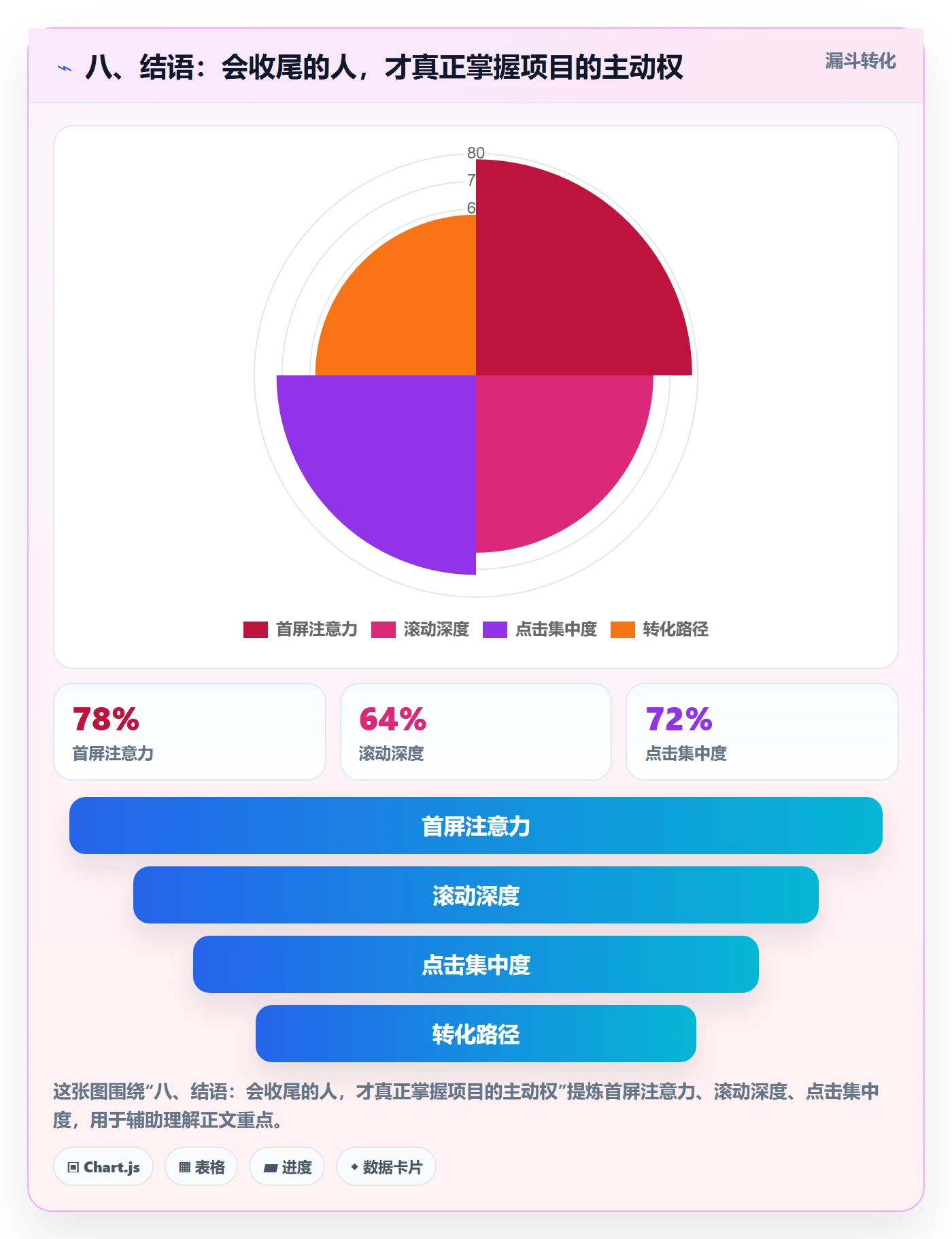 八、结语:会收尾的人,才真正掌握项目的主动权