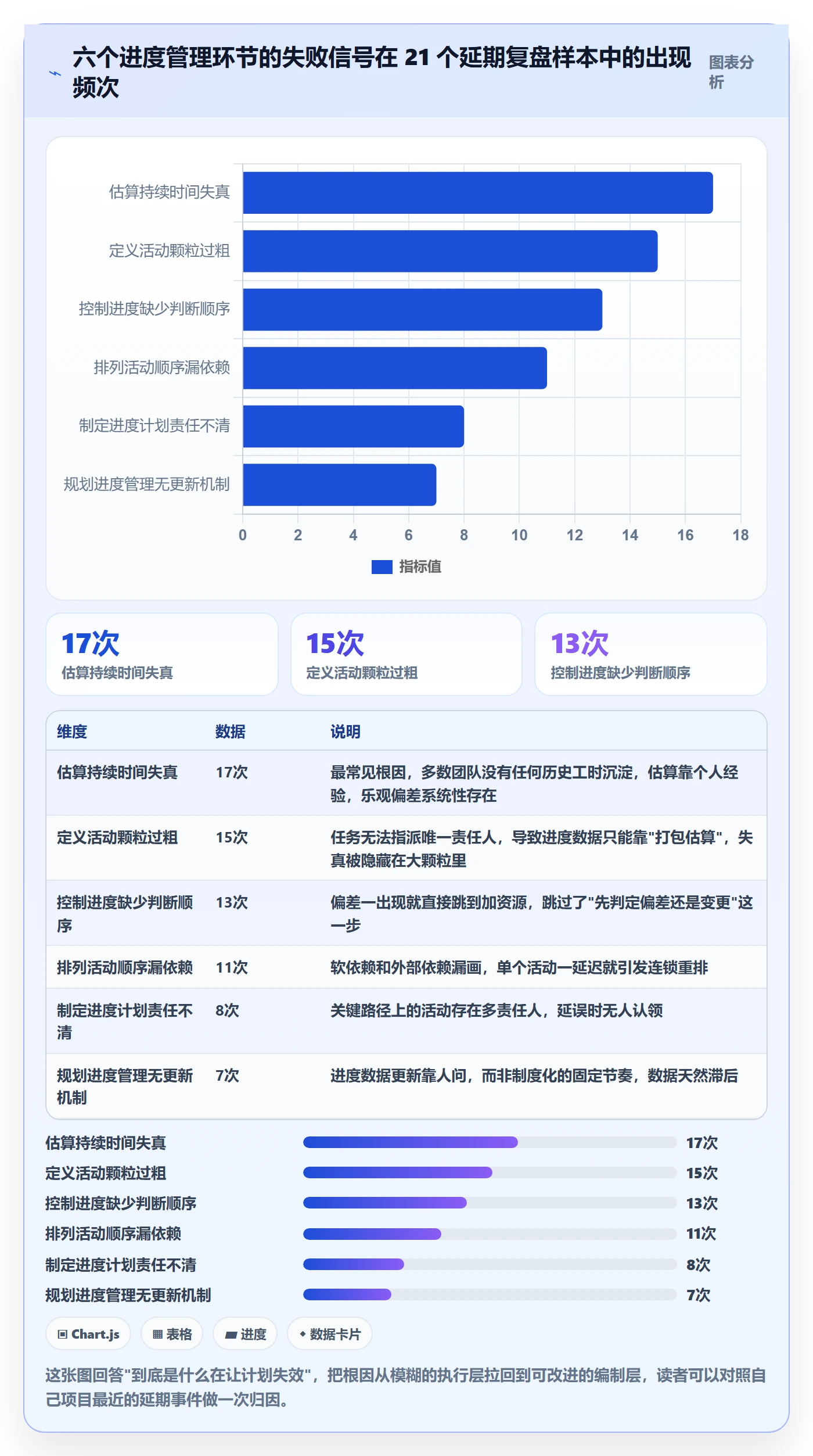 进度管理计划进度全流程：项目负责人流程优化与一文讲清