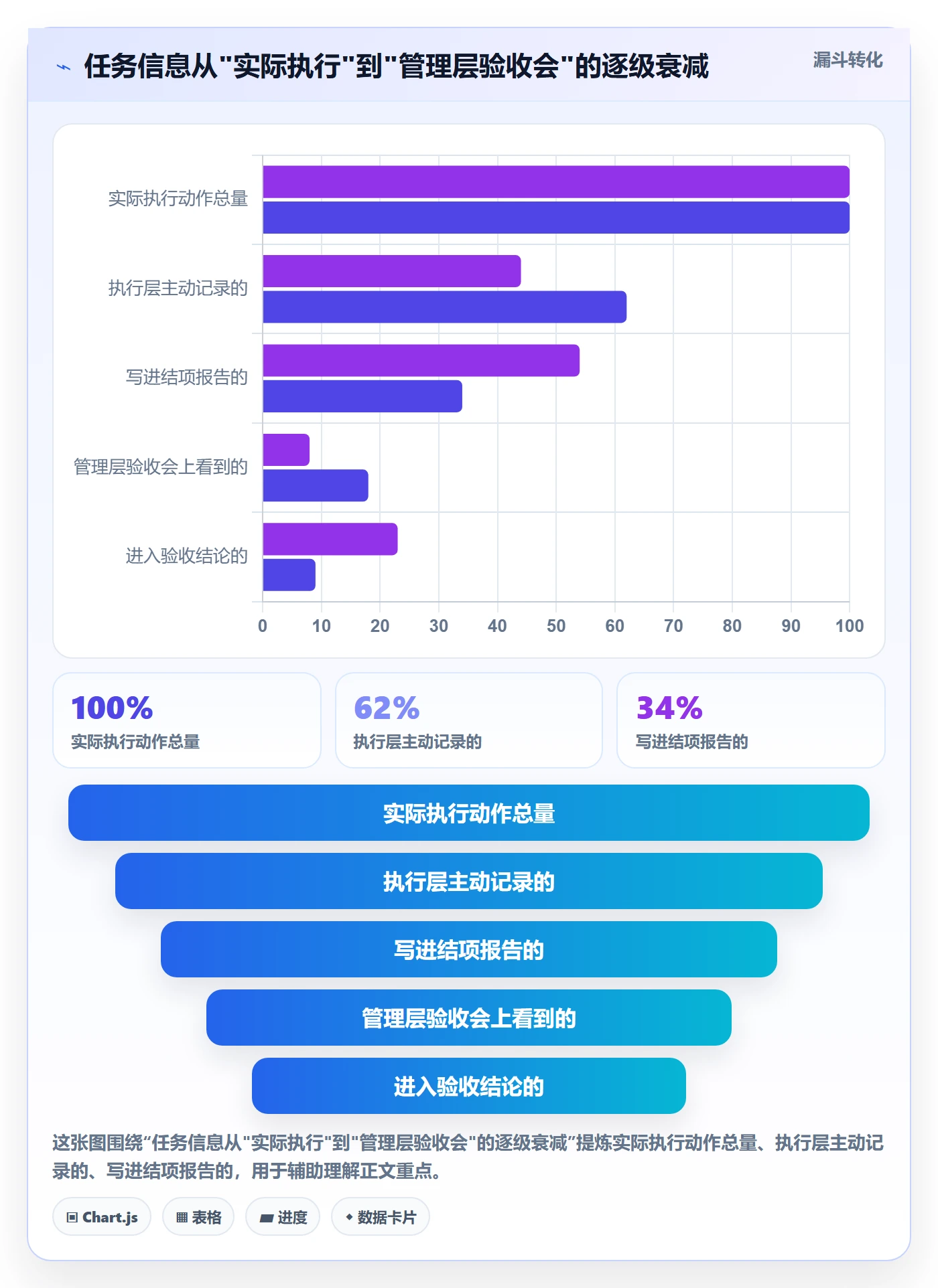 验收流程与规范：管理层任务验收入门指南关键指标