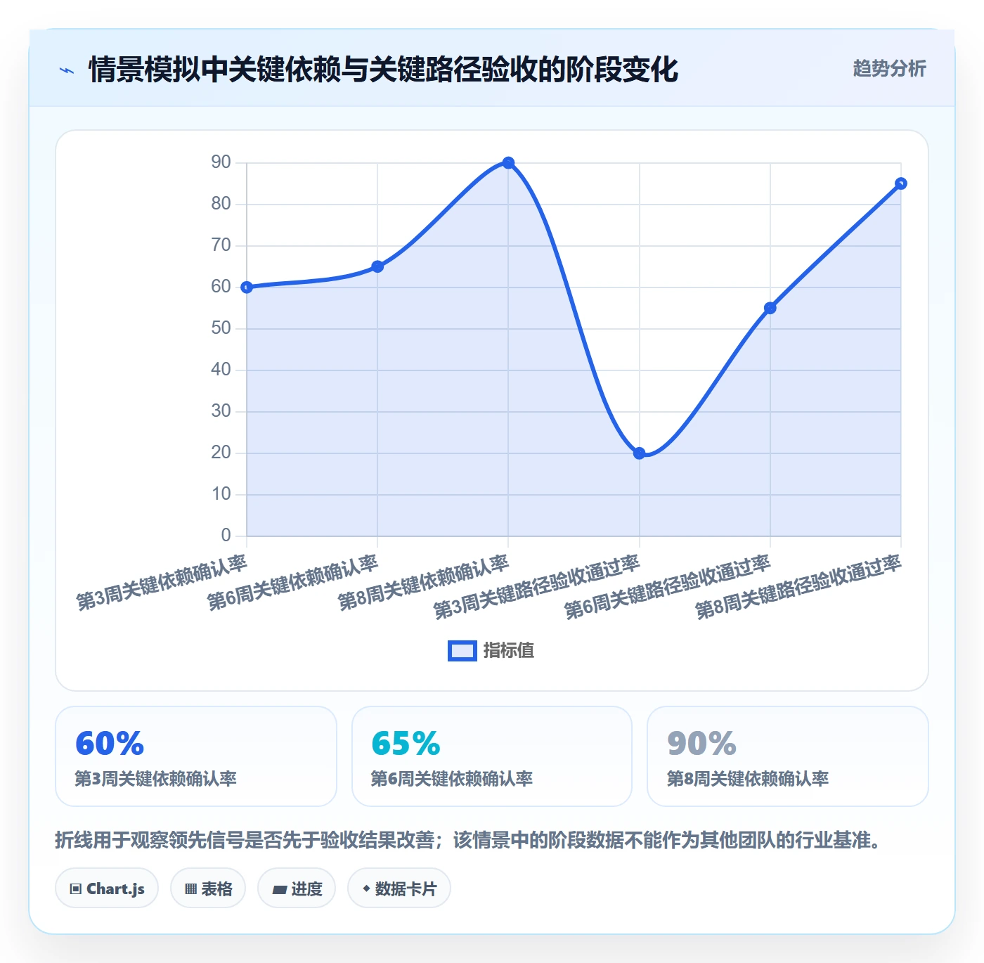 Epic流程与规范：产品经理敏捷项目风险控制关键指标