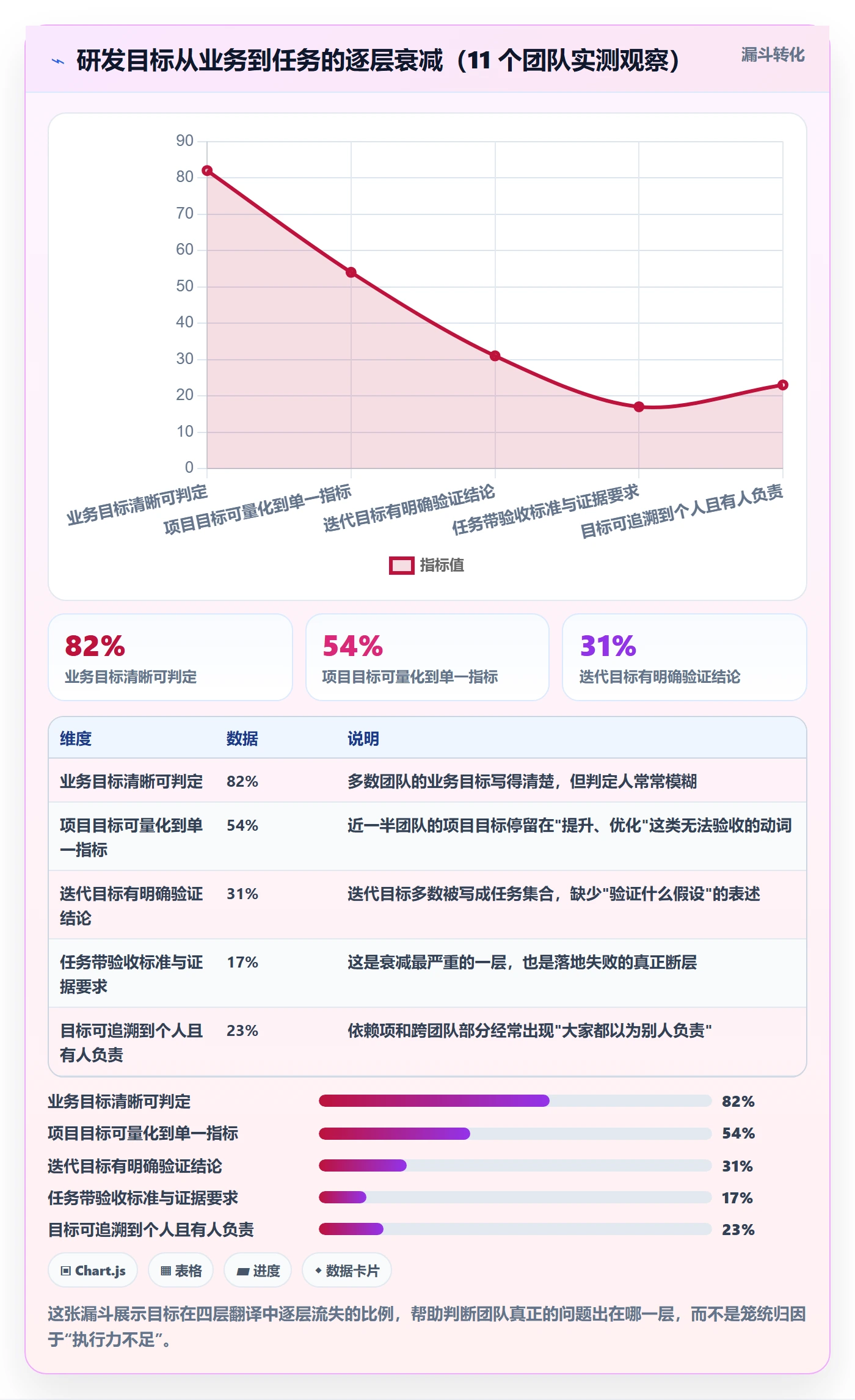 目标拆解落地方案：研发团队开展项目目标的最佳实践案例解析