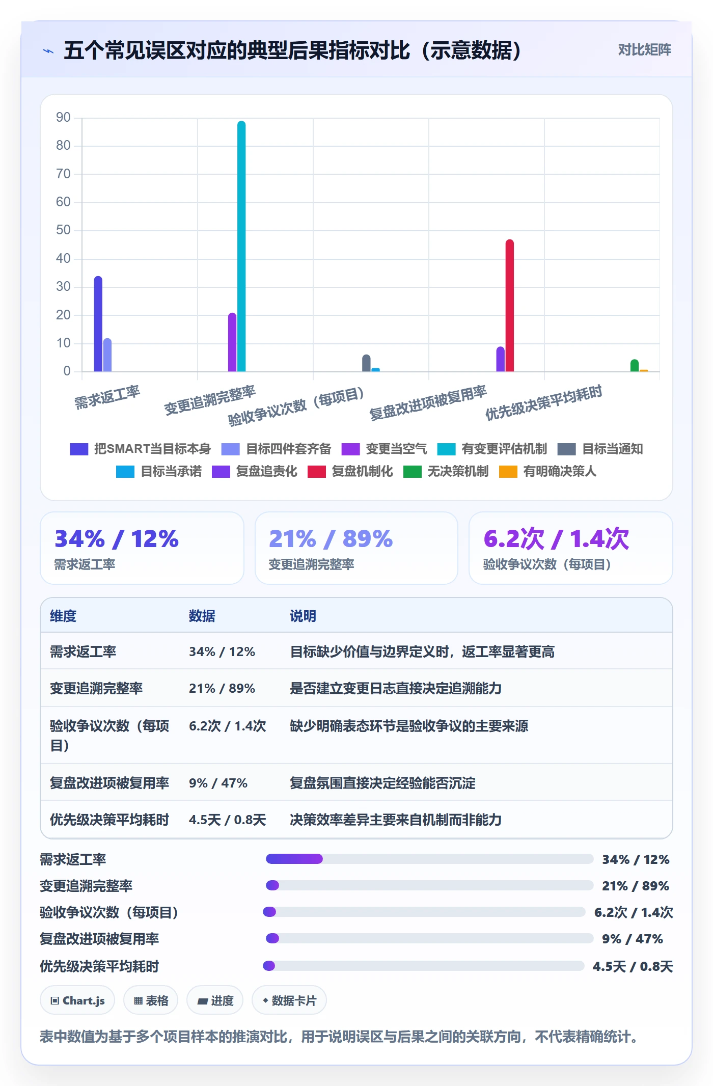 项目目标最佳实践:项目负责人项目目标效率提升,常见问题