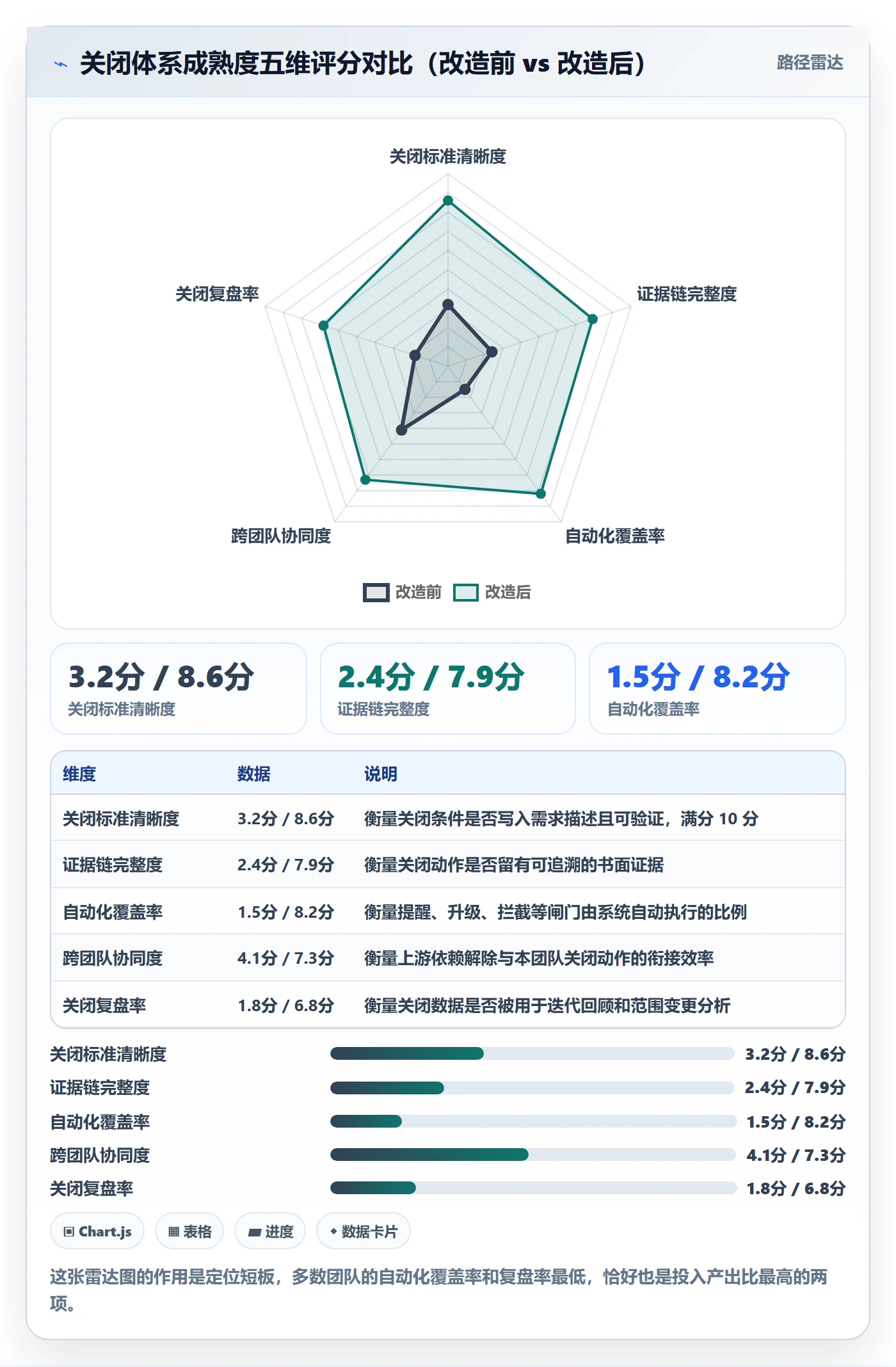 关闭最佳实践:产品经理任务执行落地方案,常见问题