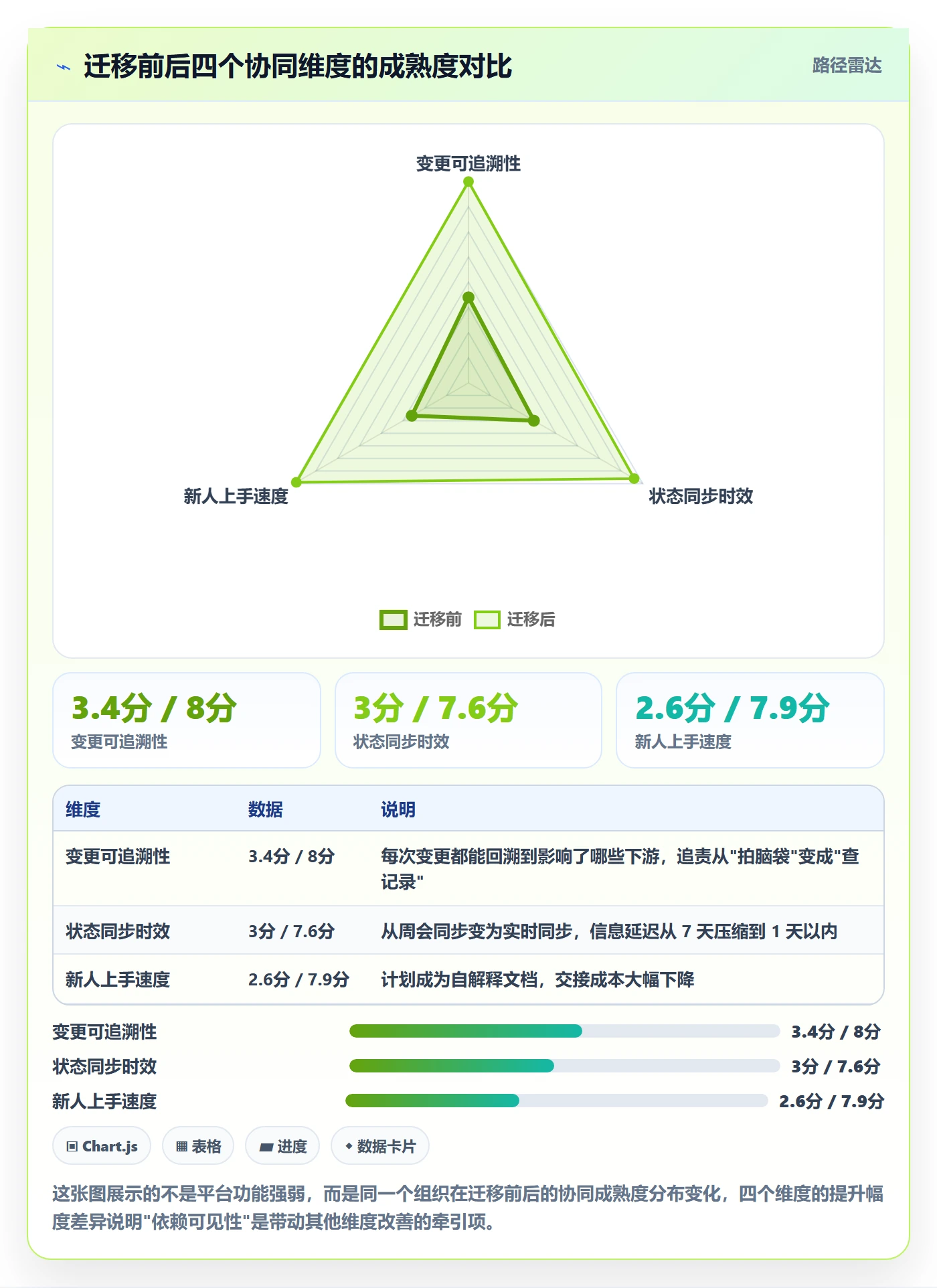 实施计划实操方法:项目经理提升项目规划效率的协同管理方法与模板