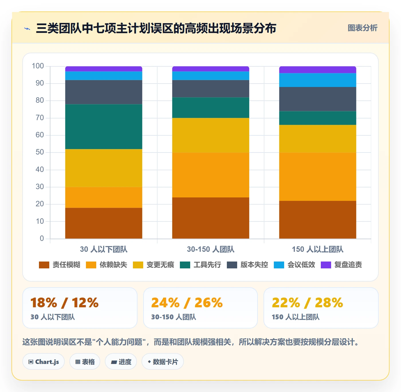 主计划落地方案:跨部门团队开展项目规划的协同管理案例解析