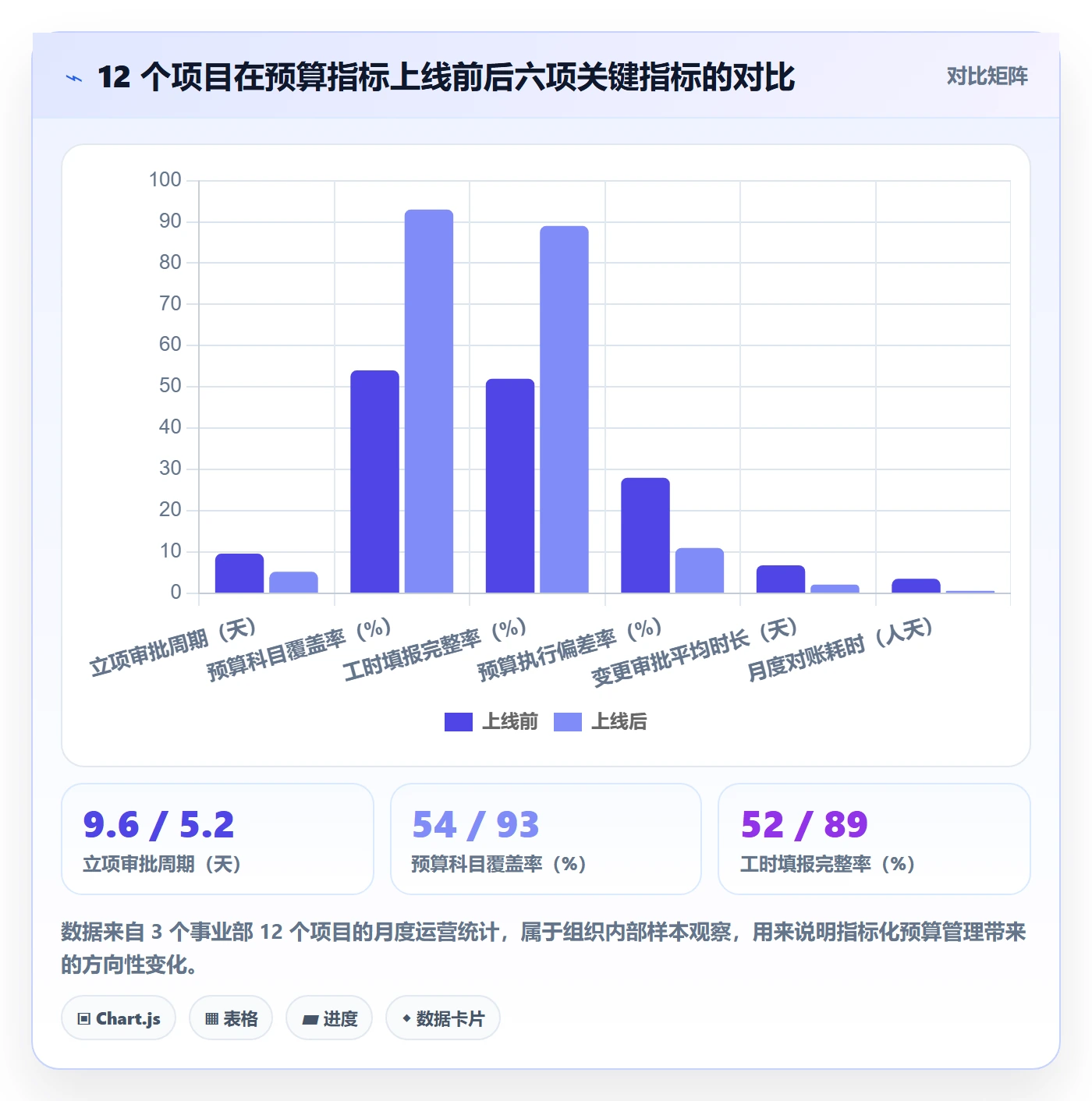 预算流程与规范:项目经理项目立项落地方案关键指标
