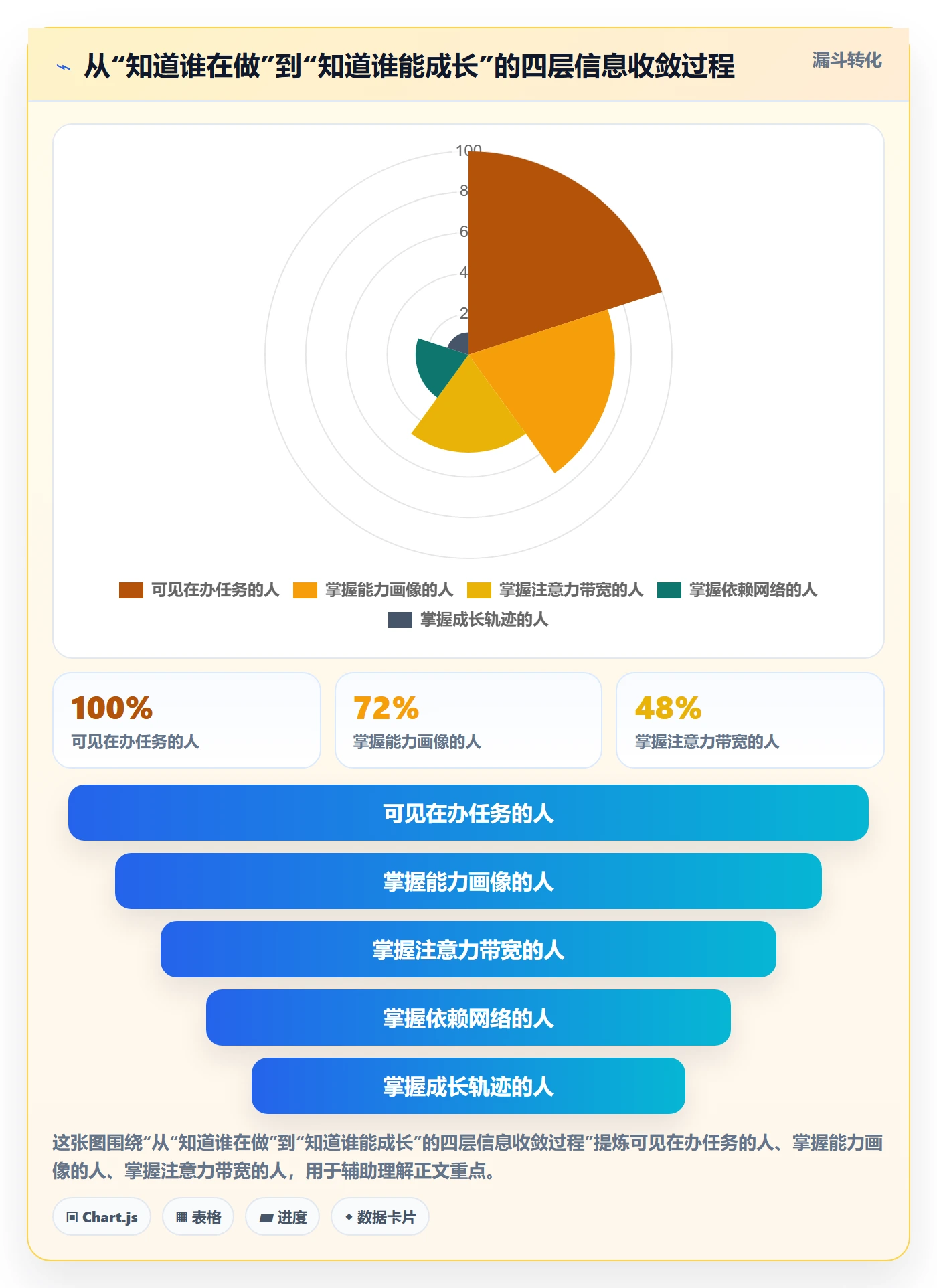 任务管理关注人教程:产品经理效率提升,避坑指南