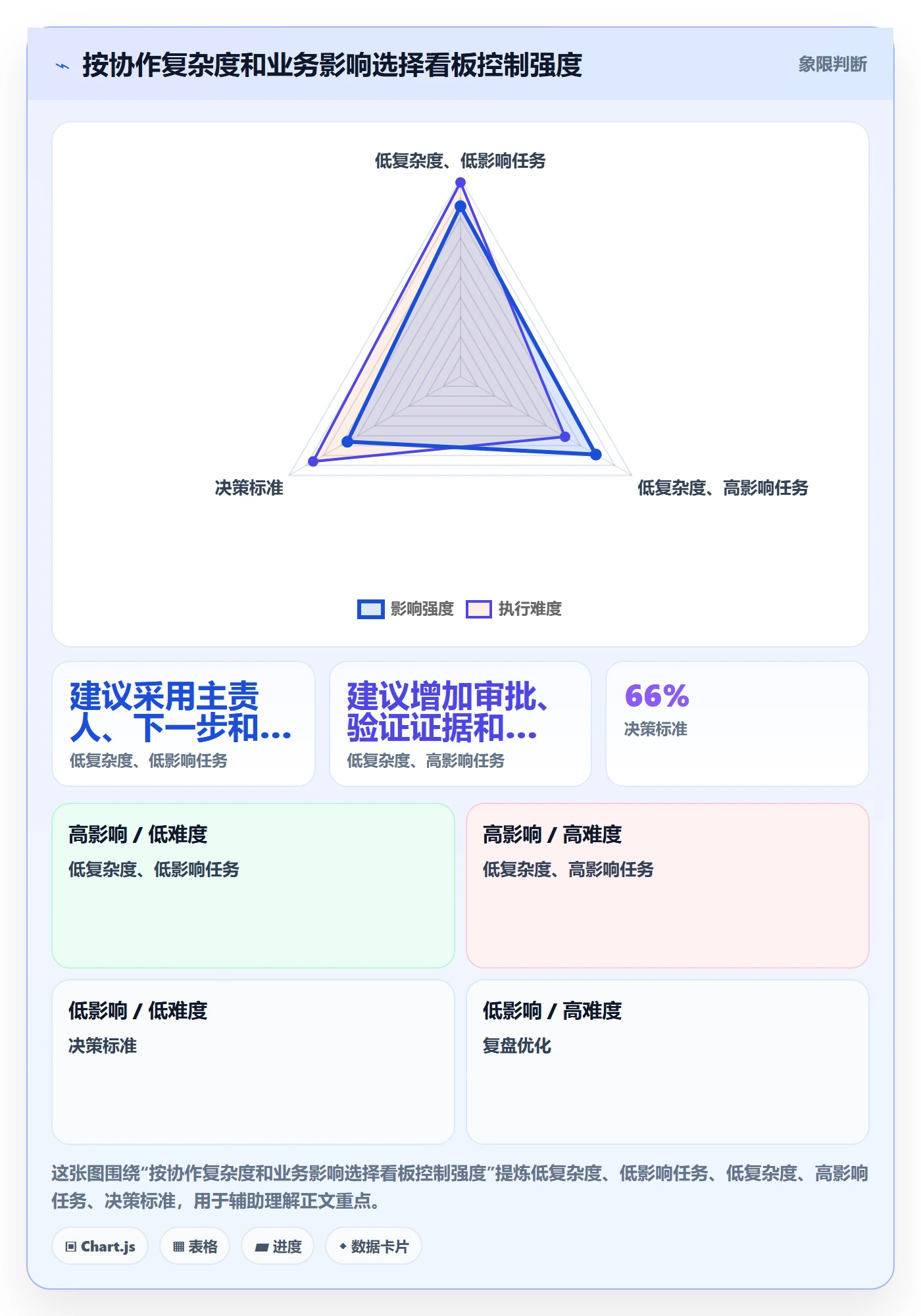 看板进行中全流程:跨部门团队风险控制与一文讲清
