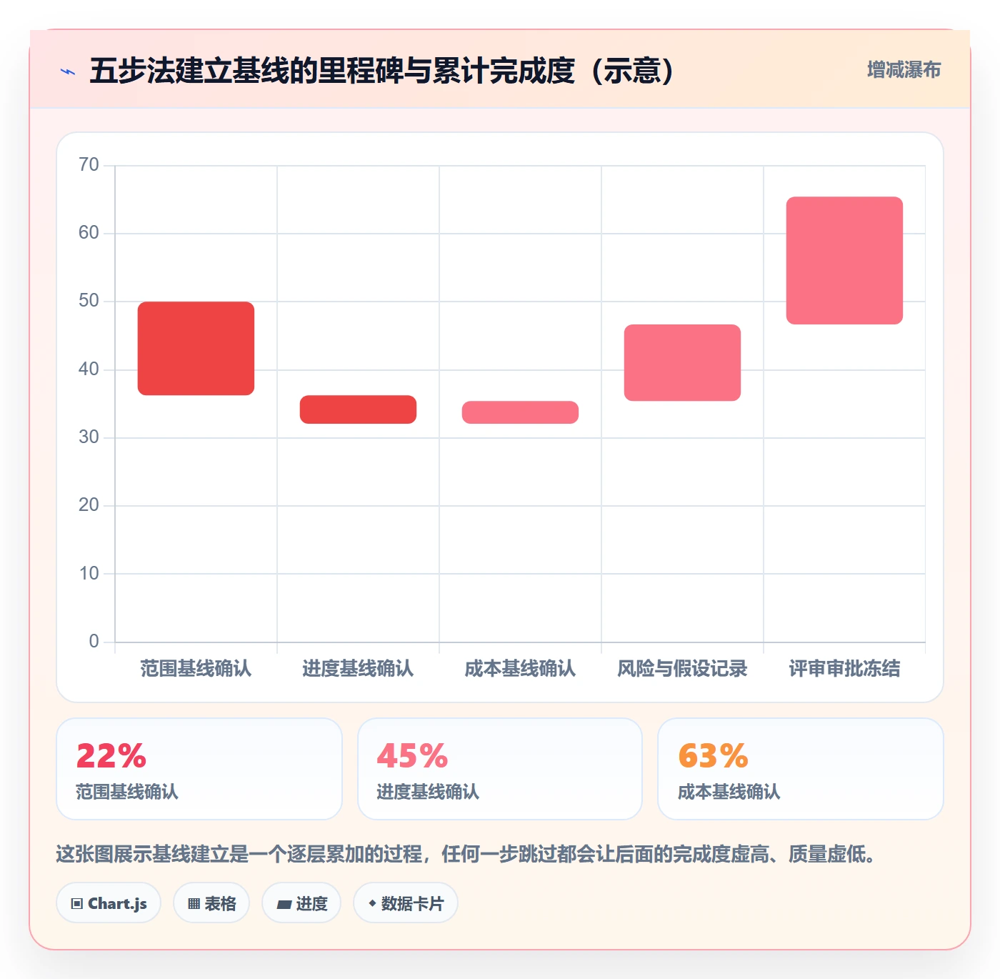 计划基线怎么做？企业管理者最佳实践：项目规划从0到1