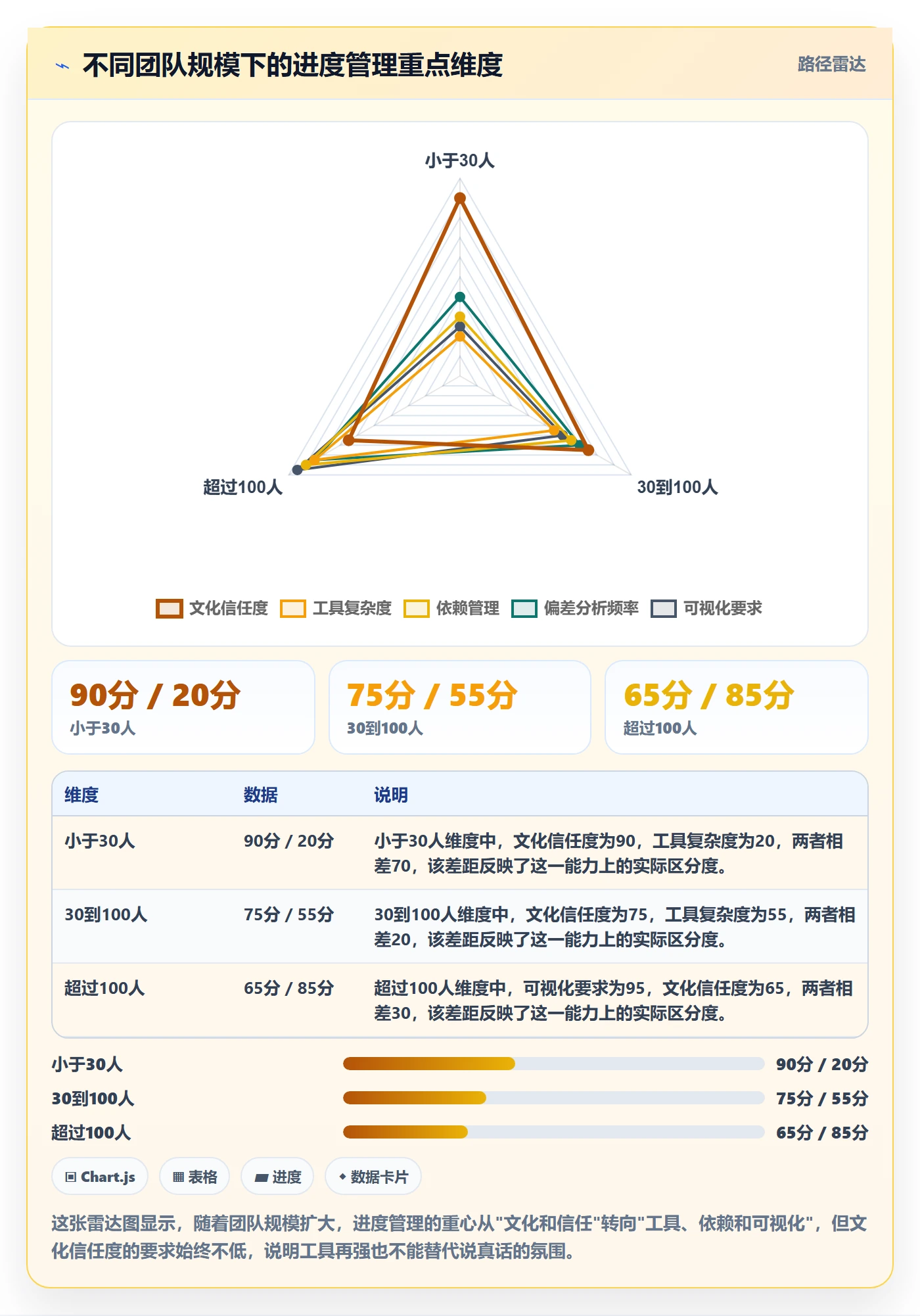进度管理进度更新教程:项目成员实操方法,避坑指南