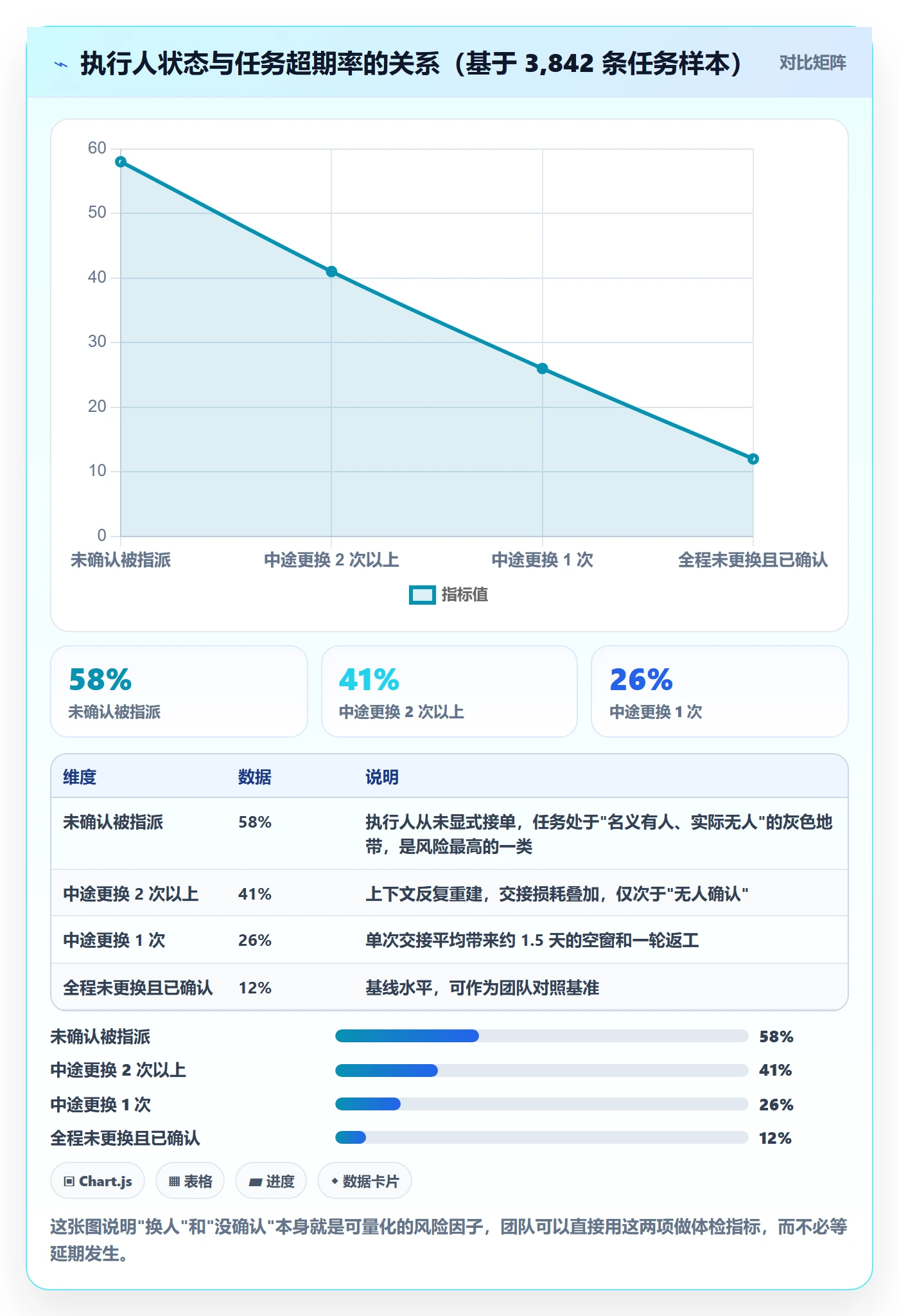 任务管理执行人全流程：项目成员风险控制与一文讲清