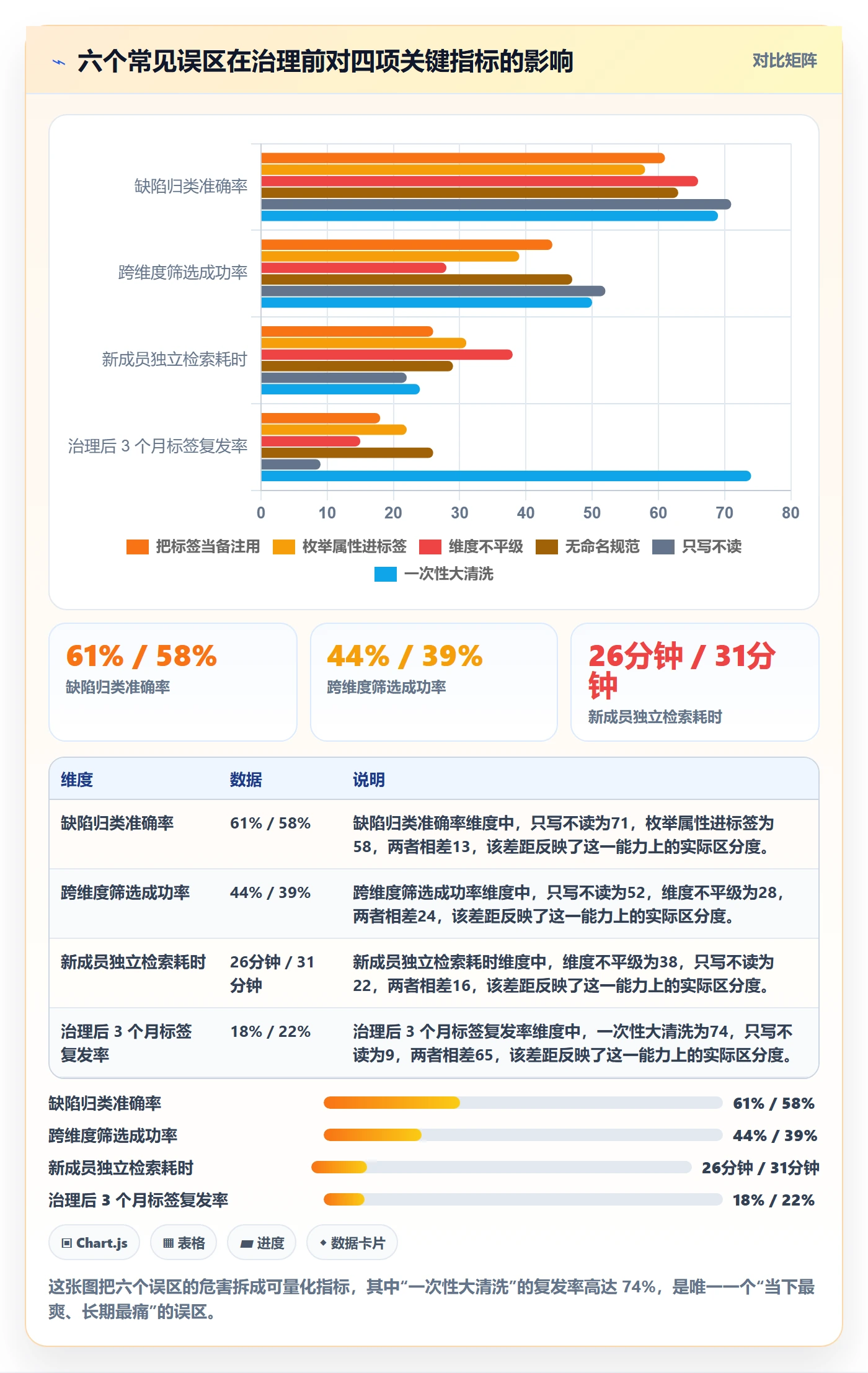 标签落地方案:项目经理开展任务属性的最佳实践案例解析