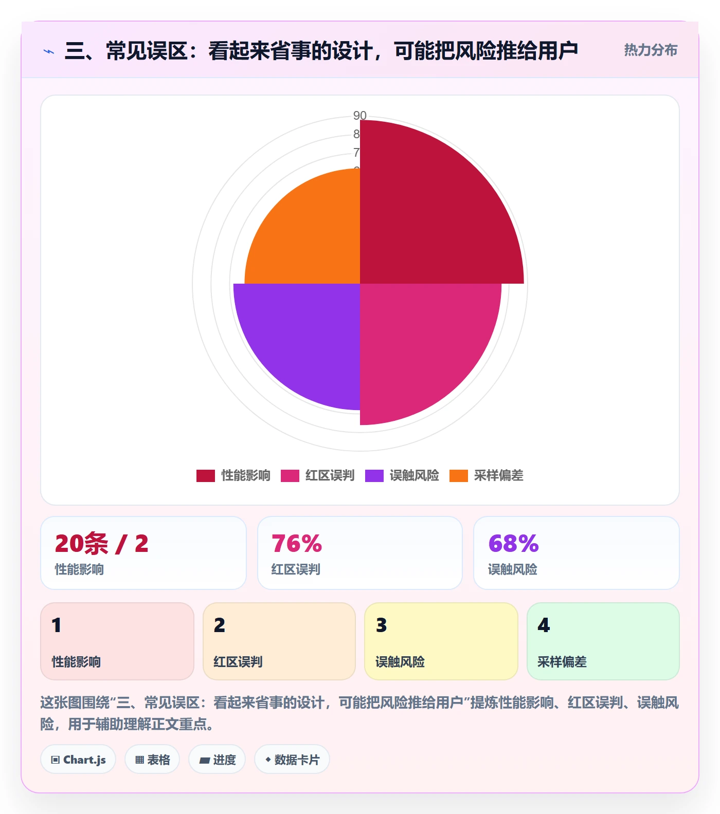 三、常见误区:看起来省事的设计,可能把风险推给用户