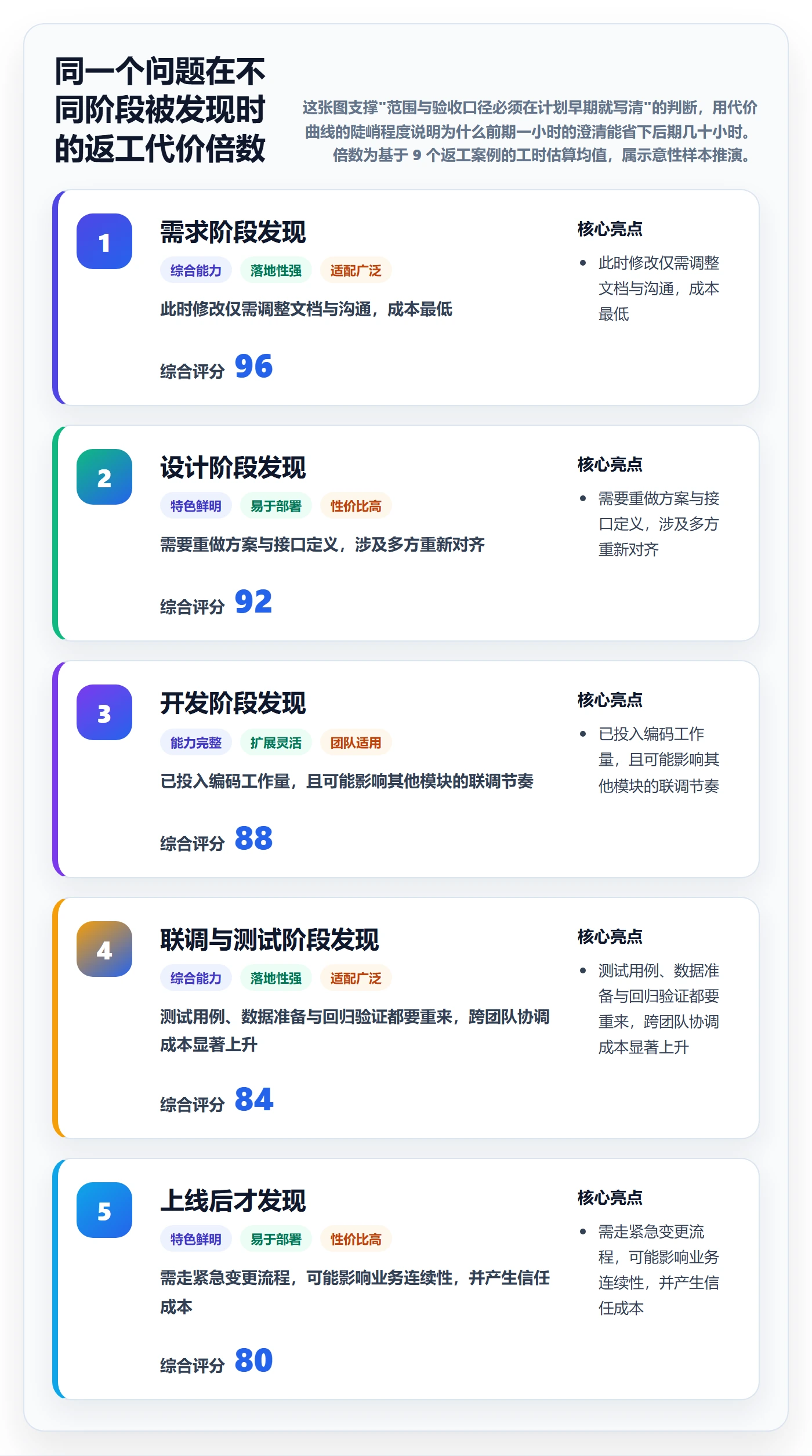 实施计划怎么做?项目负责人实操方法:项目规划从0到1
