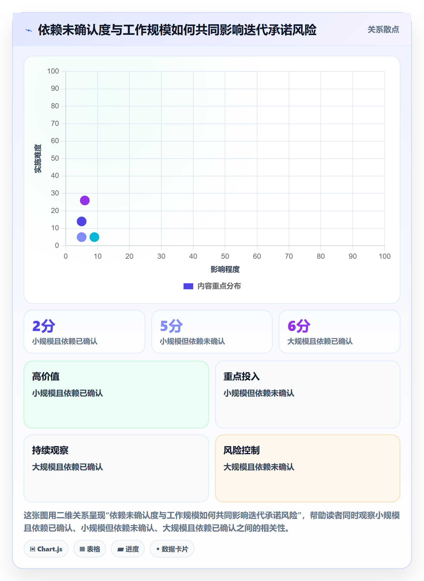 Sprint实操方法:项目负责人提升迭代管理效率的最佳实践方法与模板