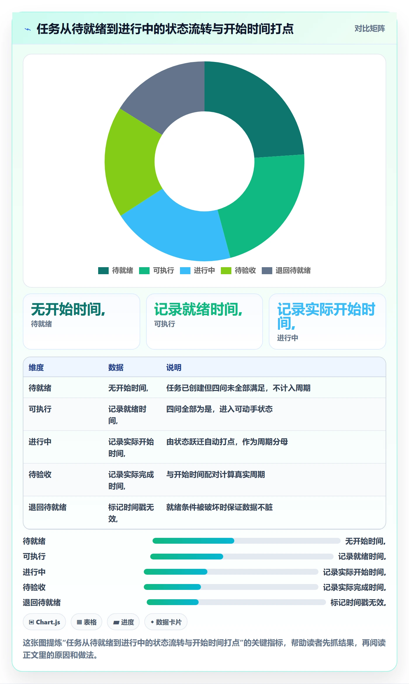 任务属性开始时间全流程:产品经理实操方法与一文讲清