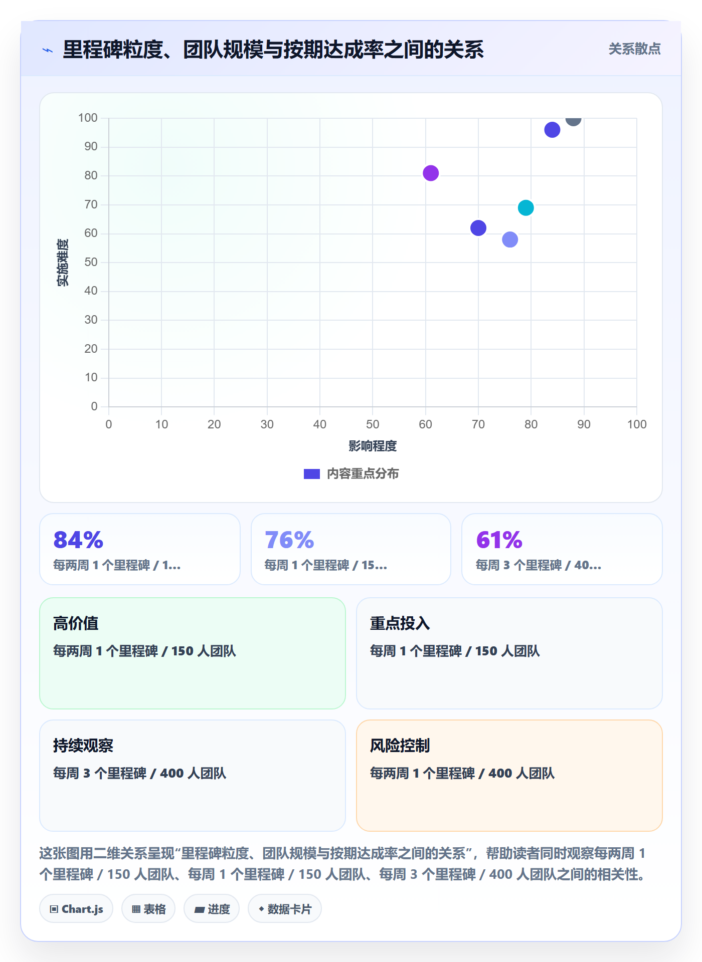 里程碑里程碑计划全流程:跨部门团队流程优化与一文讲清