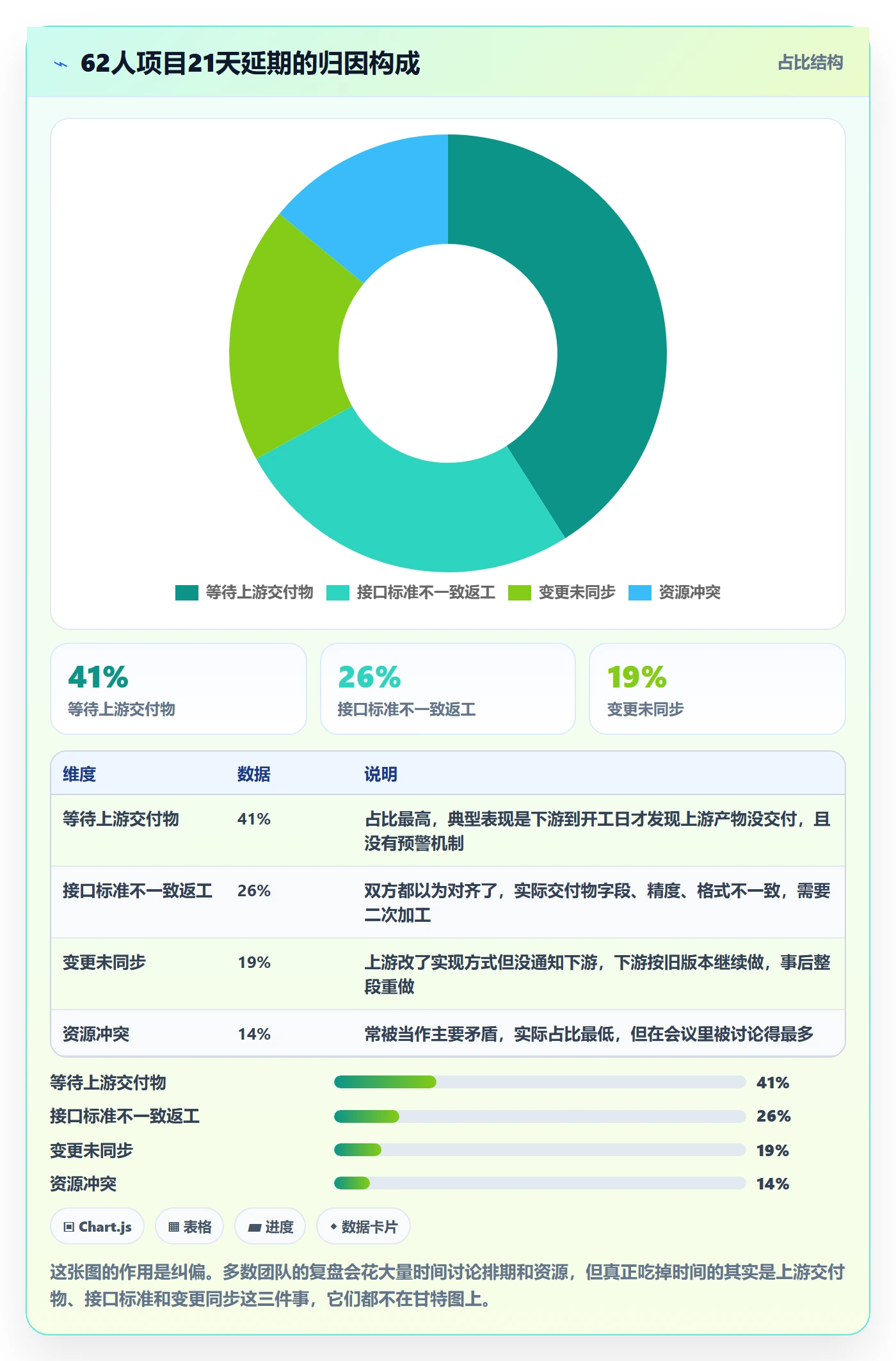 SF管理指南:项目成员如何做好任务依赖,协同管理全流程