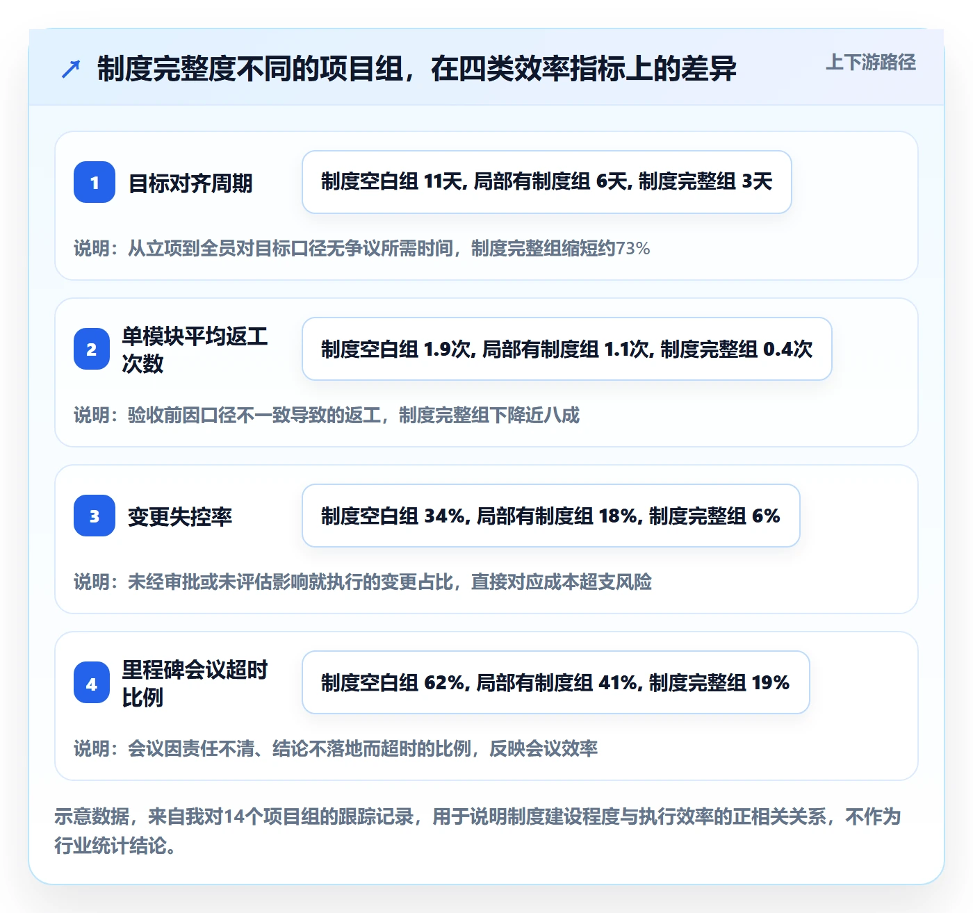 目标拆解实操方法：项目负责人提升项目目标效率的制度设计方法与模板