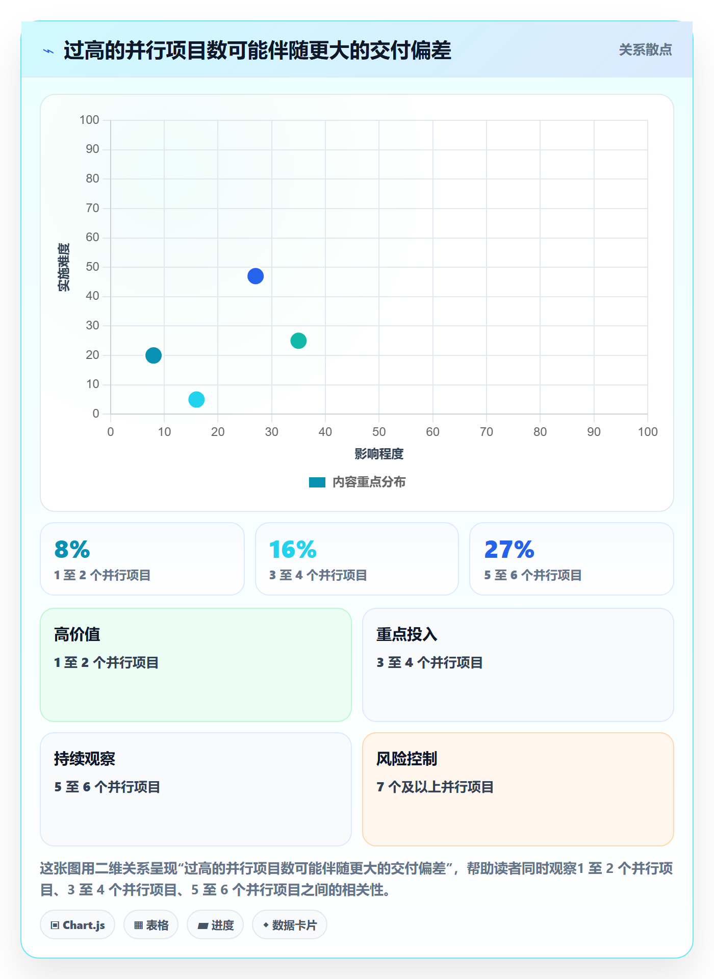 资源池管理指南：项目负责人如何做好资源管理，风险控制全流程