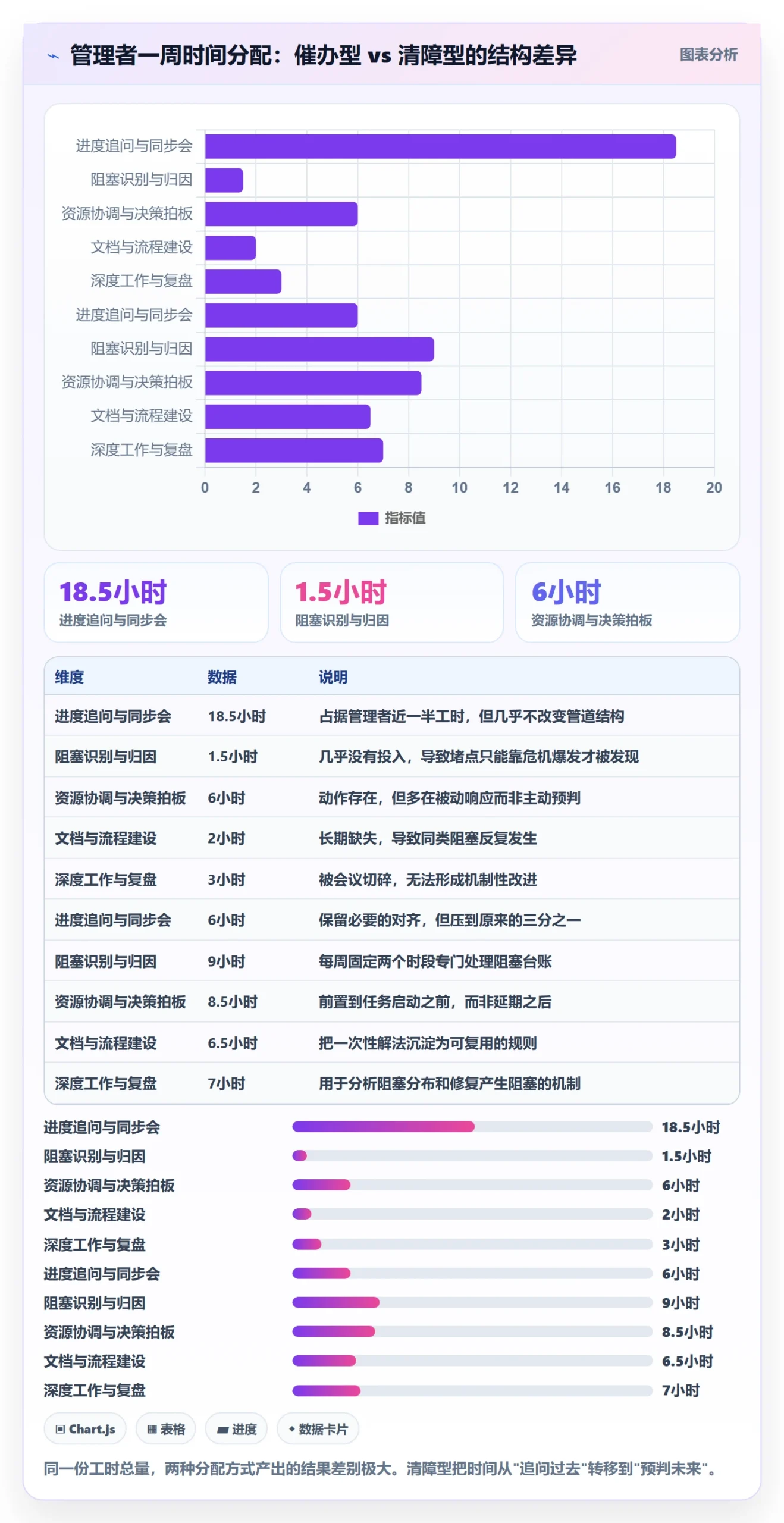 任务执行阻塞教程:管理层效率提升,避坑指南