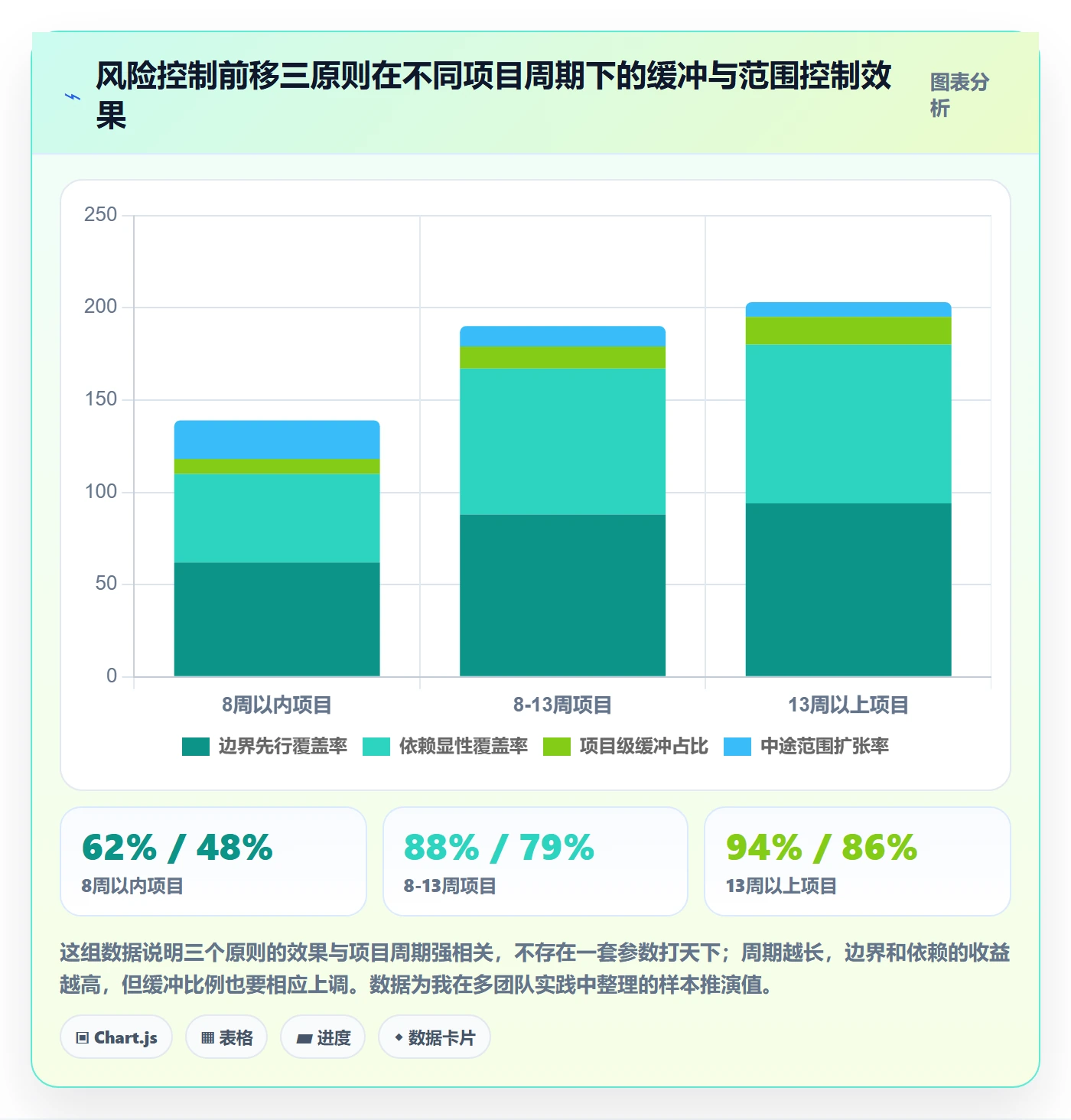工作计划实操方法:研发团队提升项目规划效率的风险控制方法与模板