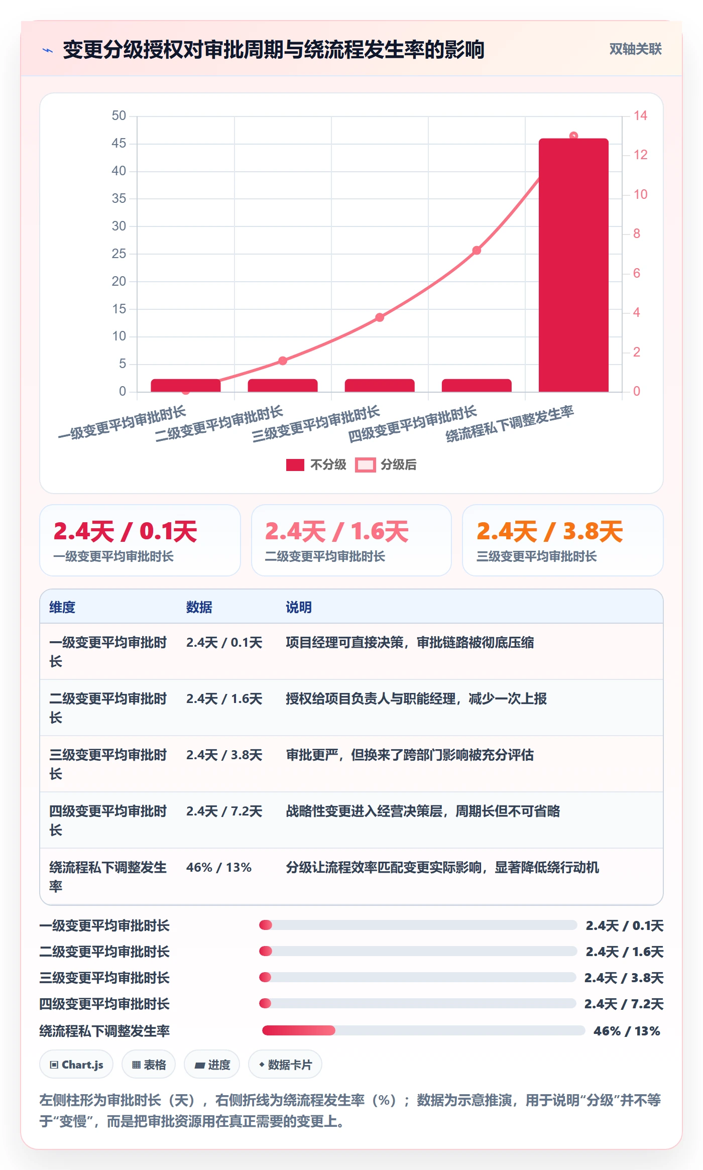 计划调整最佳实践：企业管理者项目规划协同管理，常见问题
