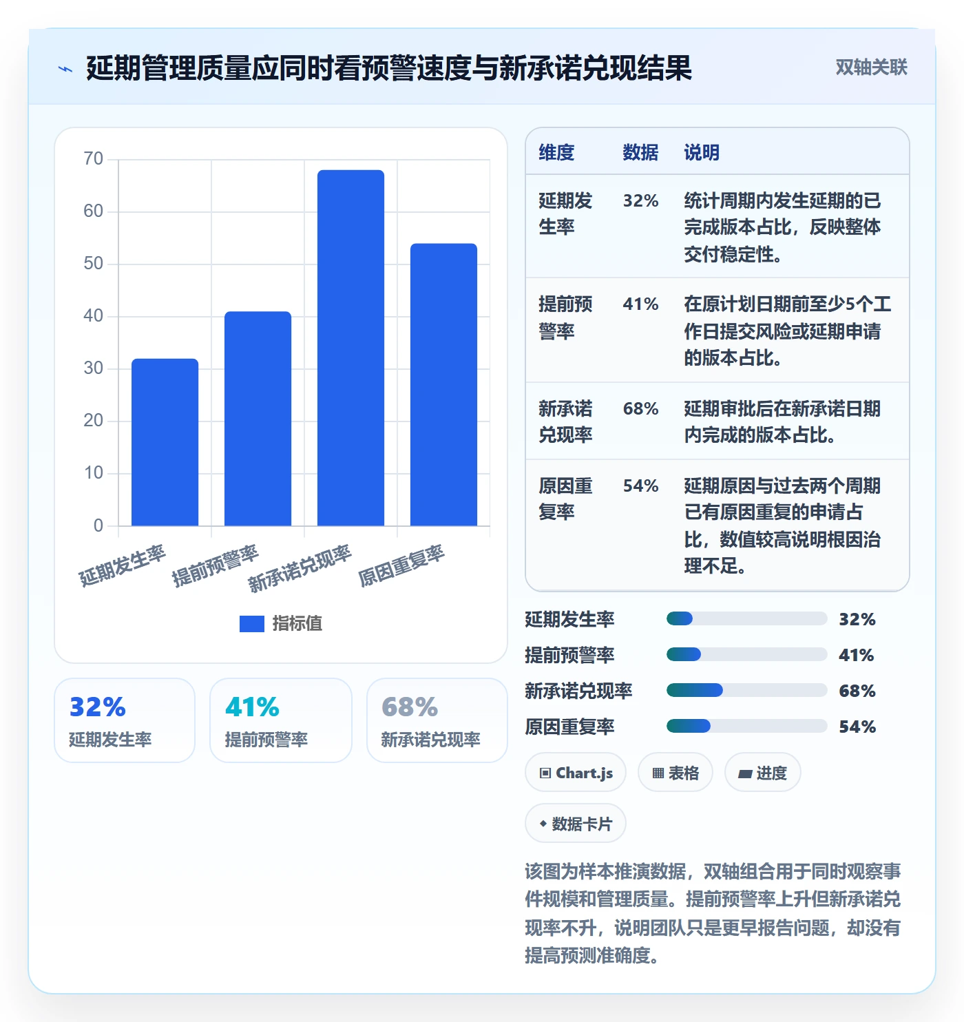 延期审批管理指南:产品经理如何做好延期管理,数据分析全流程