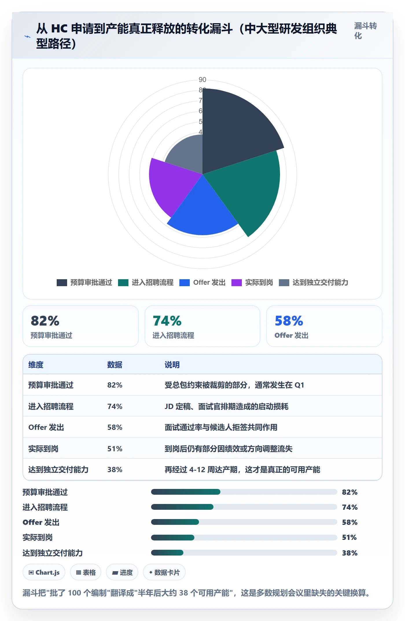 人力资源计划人力规划全流程:研发团队流程优化与一文讲清