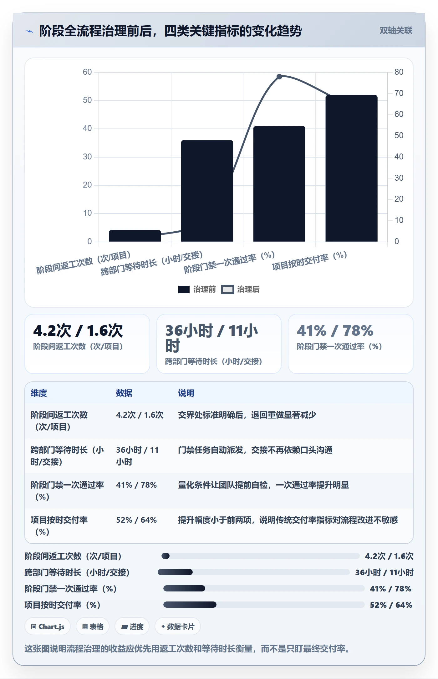 项目阶段项目阶段全流程:跨部门团队最佳实践与一文讲清
