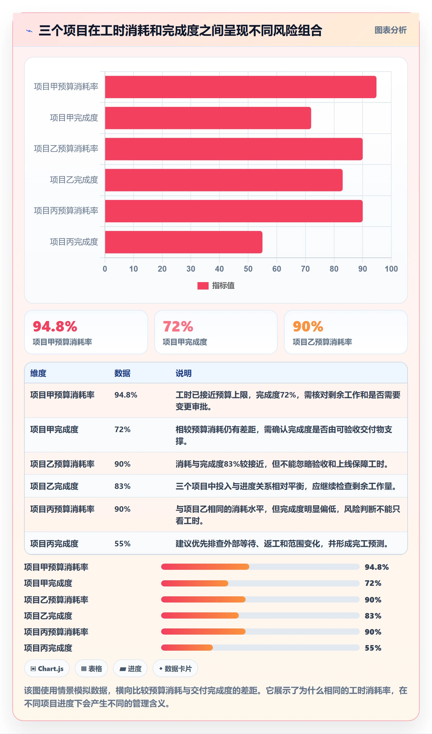 工时统计流程与规范:实施团队工时管理最佳实践关键指标