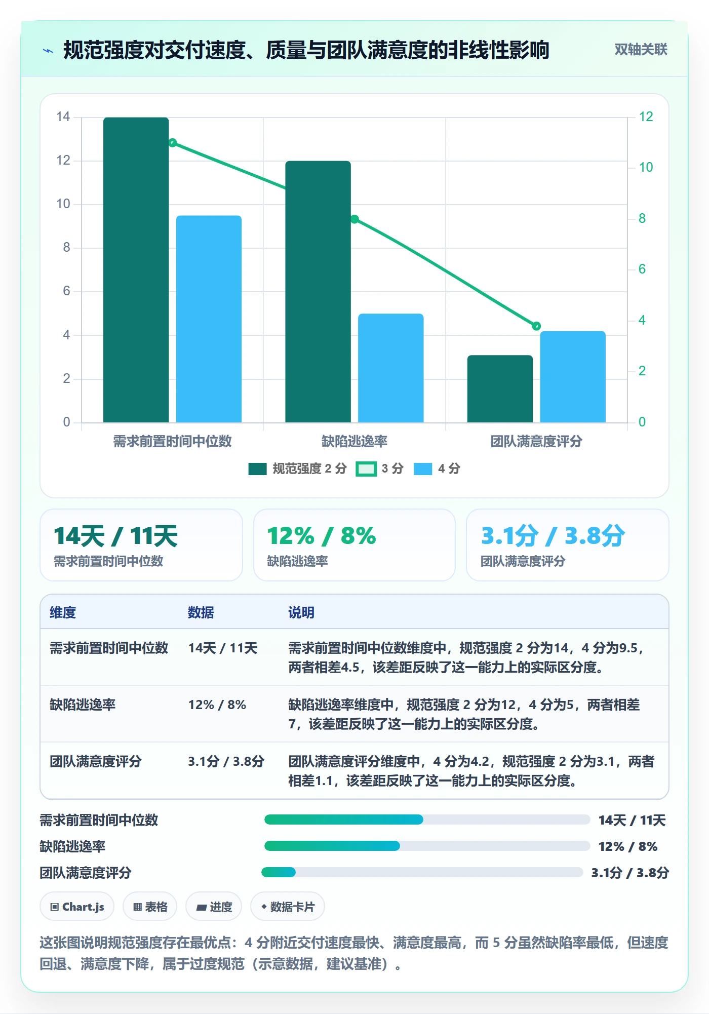 关注人流程与规范:项目负责人任务管理最佳实践关键指标