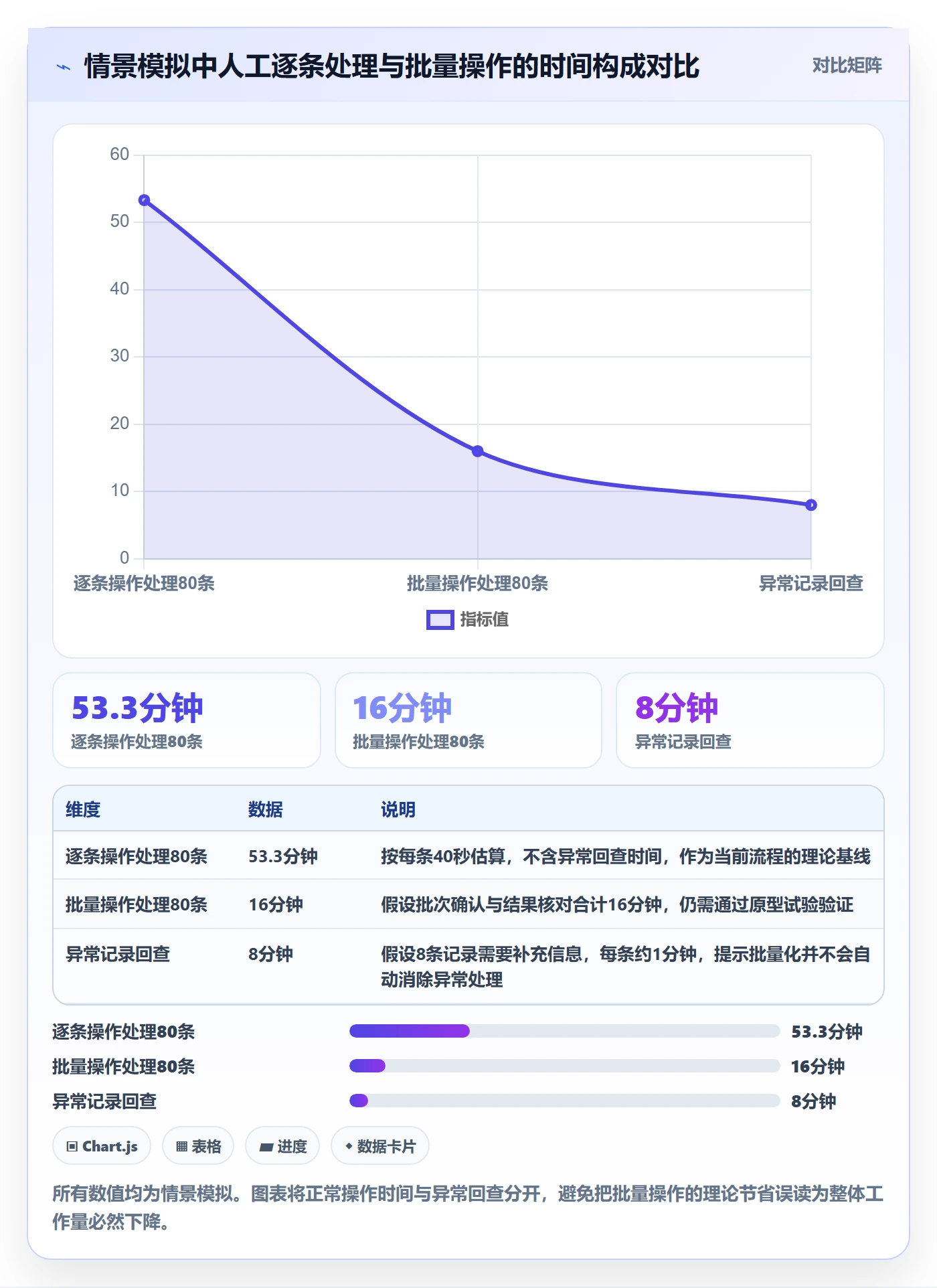 需求评审怎么做?项目成员入门指南:需求管理从0到1