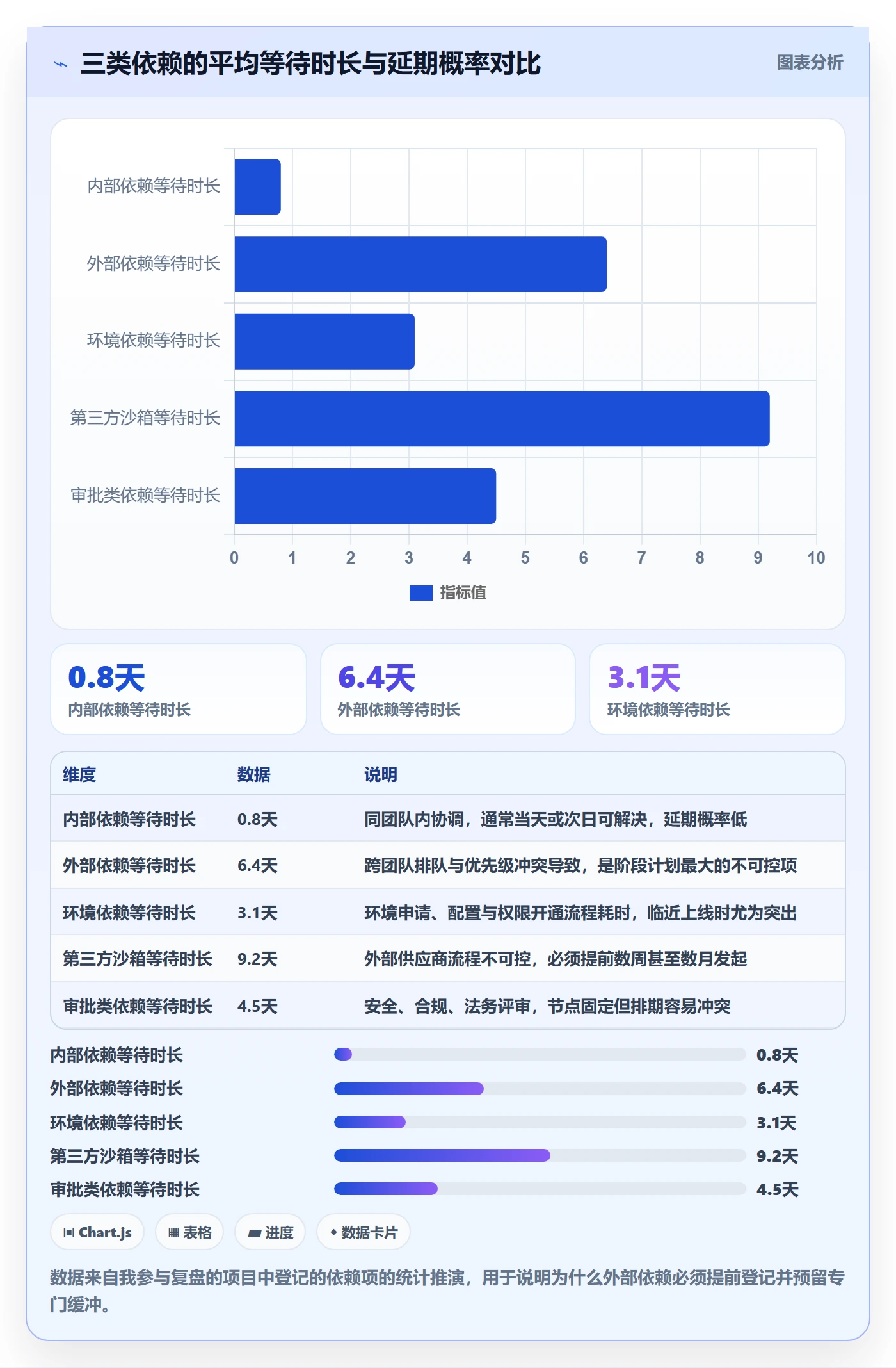 项目规划如何做好阶段计划?研发团队效率提升与操作步骤