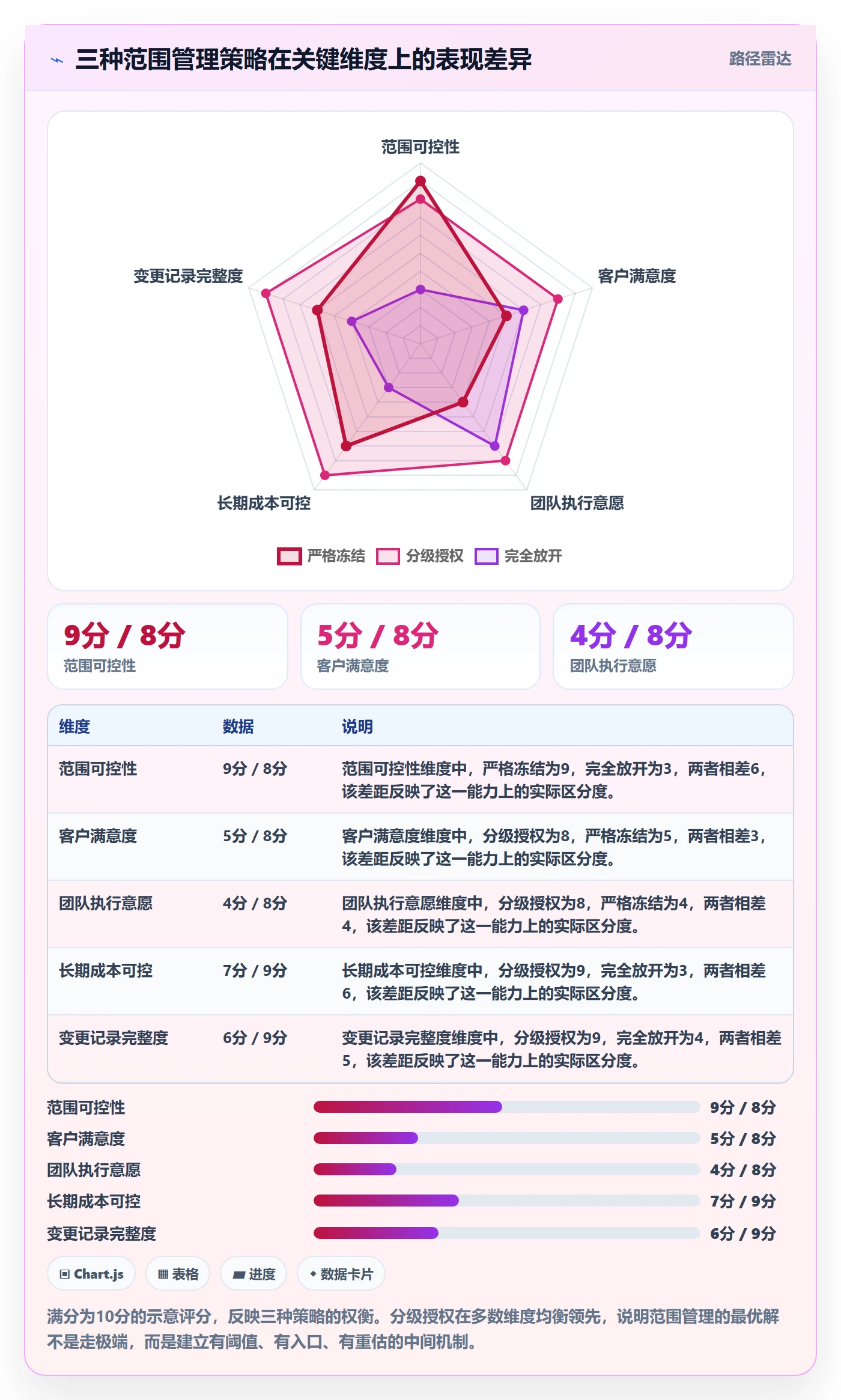 交付范围管理指南:企业管理者如何做好项目范围,入门指南全流程