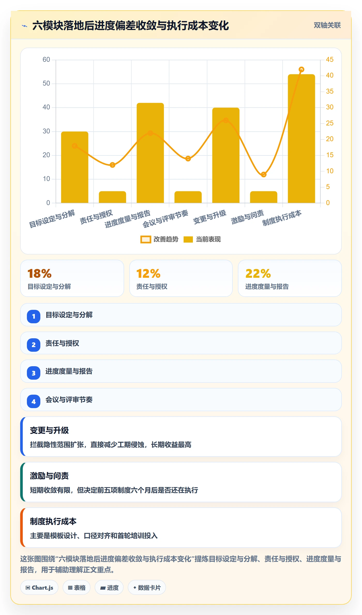 项目目标如何做好目标进度?PMO制度设计与操作步骤
