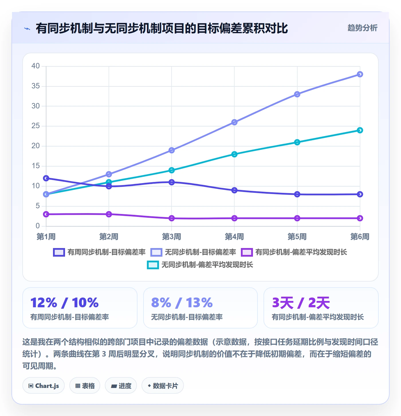 目标对齐怎么做？跨部门团队协同管理：项目目标从0到1