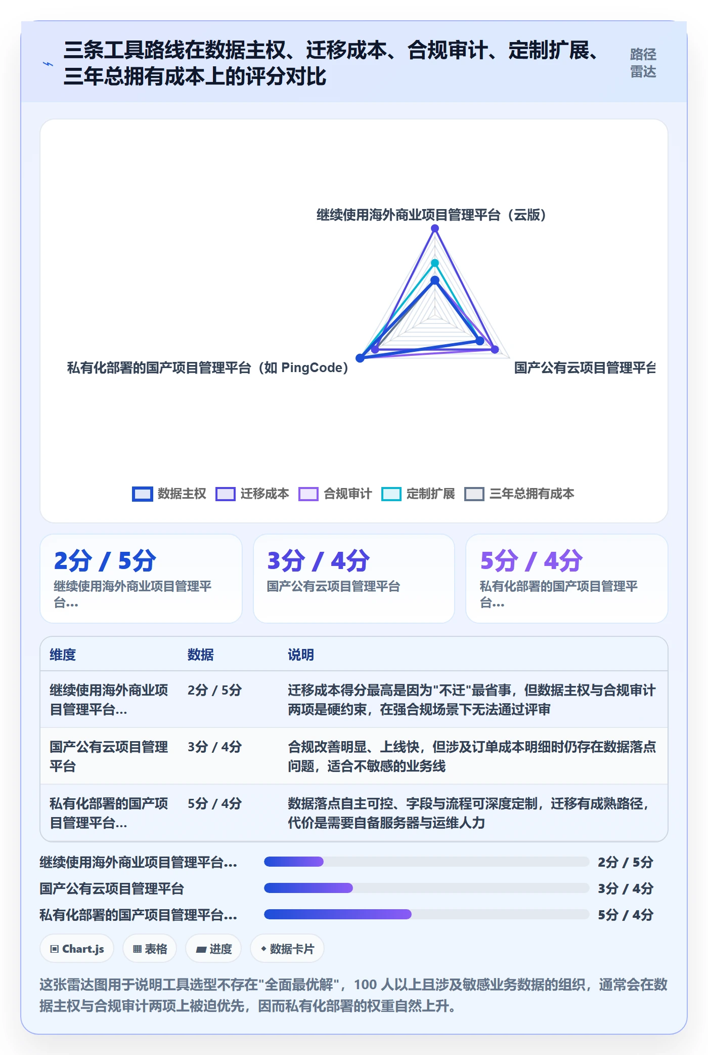 项目价值落地方案:项目经理开展项目立项的最佳实践案例解析