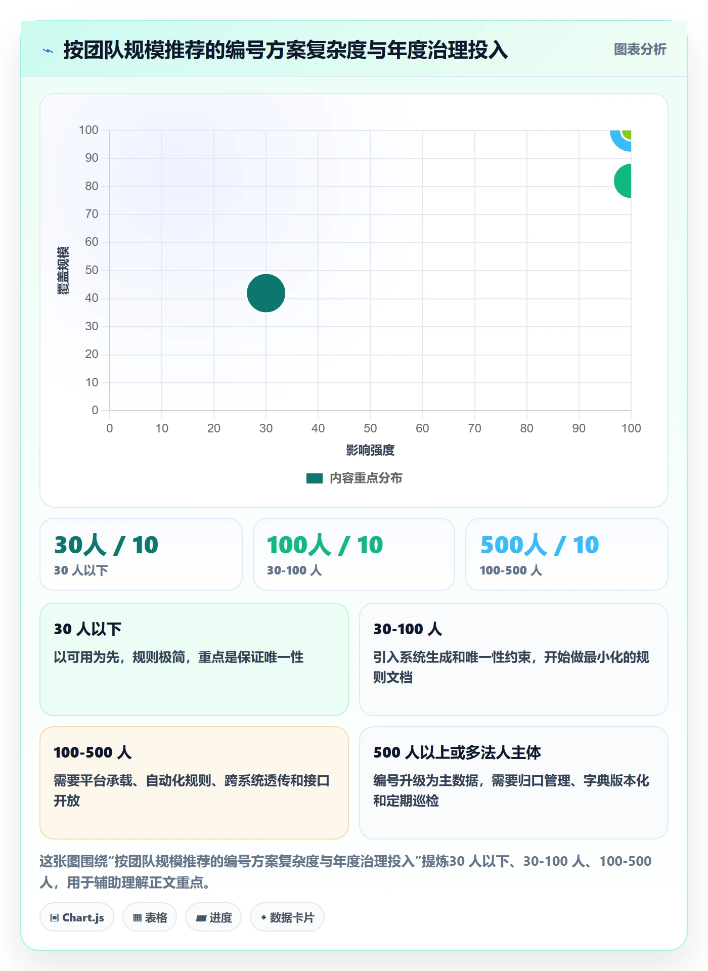 项目编号实操方法:研发团队提升项目立项效率的最佳实践方法与模板